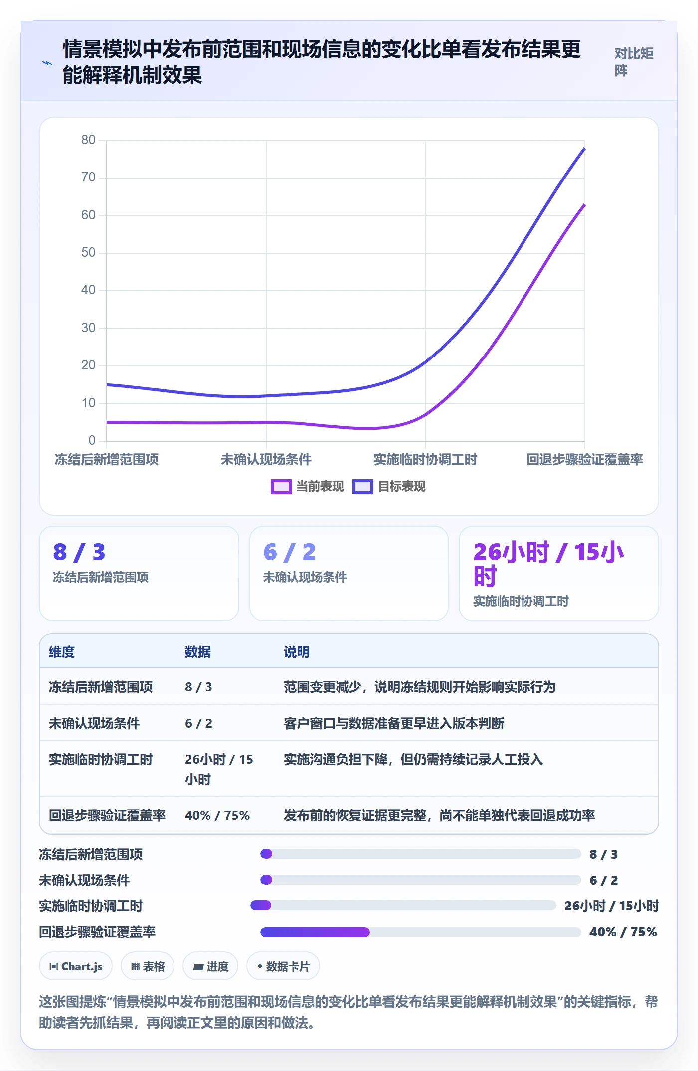 Release落地方案:实施团队开展版本管理的协同管理案例解析