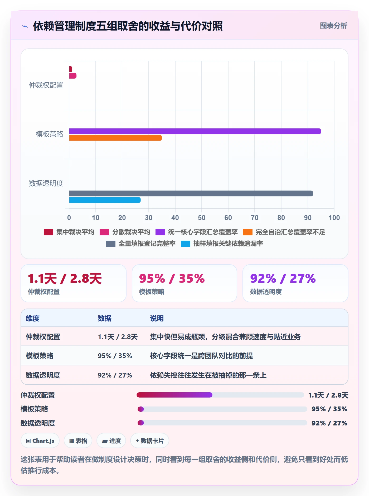 依赖冲突实操方法：产品经理提升任务依赖效率的制度设计方法与模板