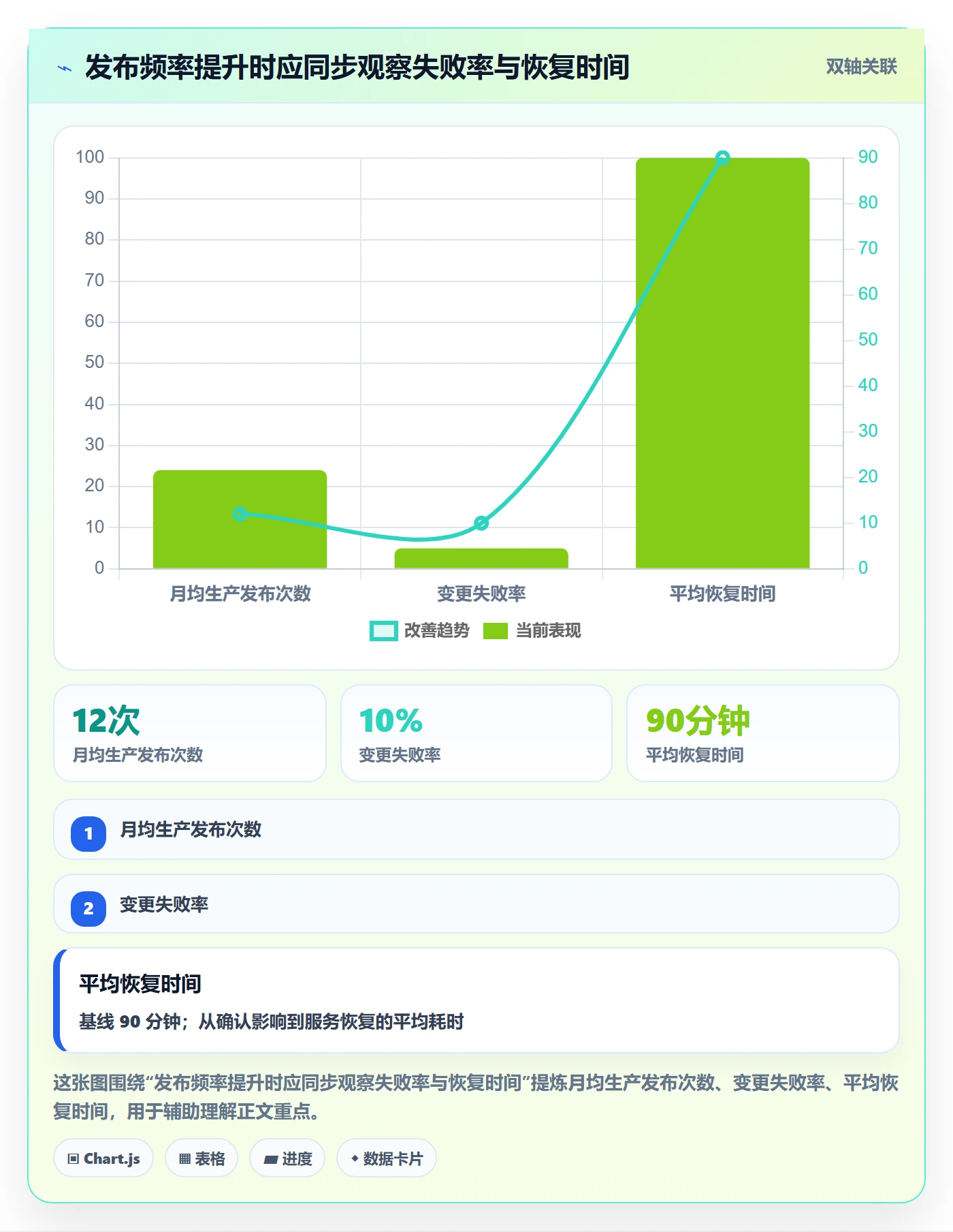 发布管理发布教程：研发团队数据分析，避坑指南