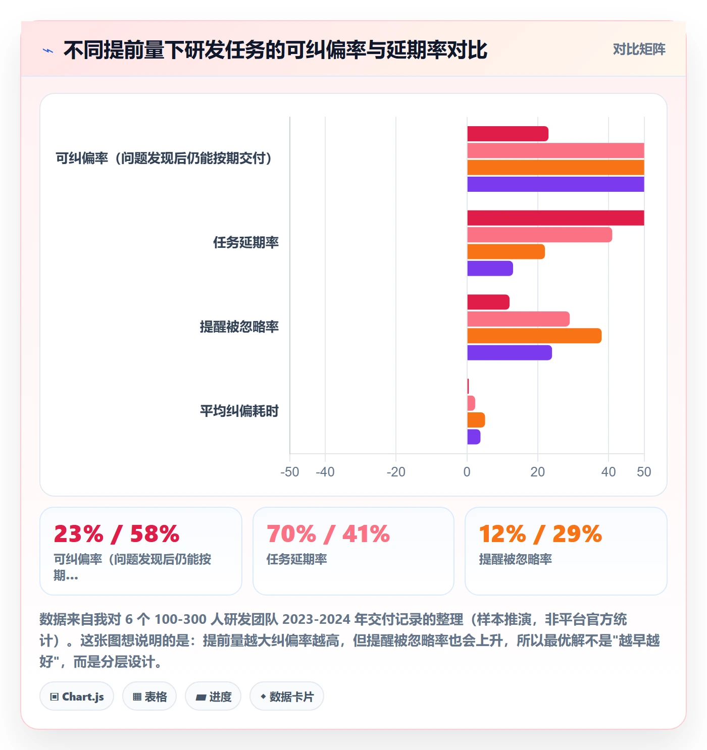 任务提醒提前提醒教程：研发团队风险控制，避坑指南