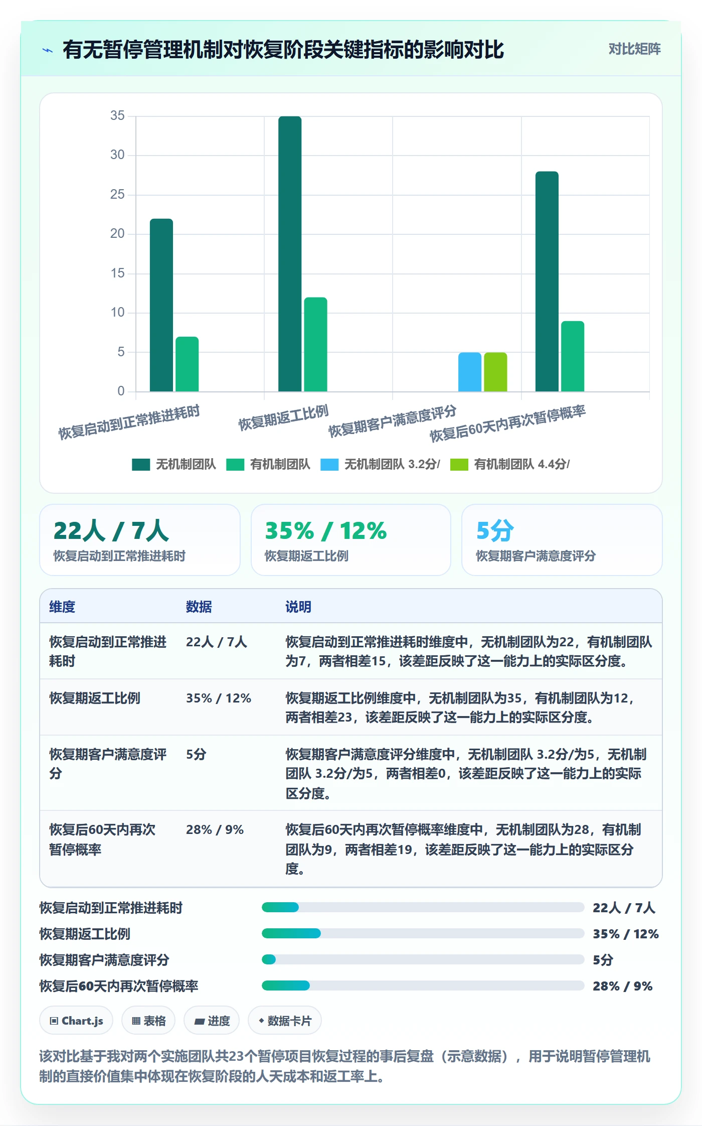 暂停管理指南:实施团队如何做好任务执行,最佳实践全流程