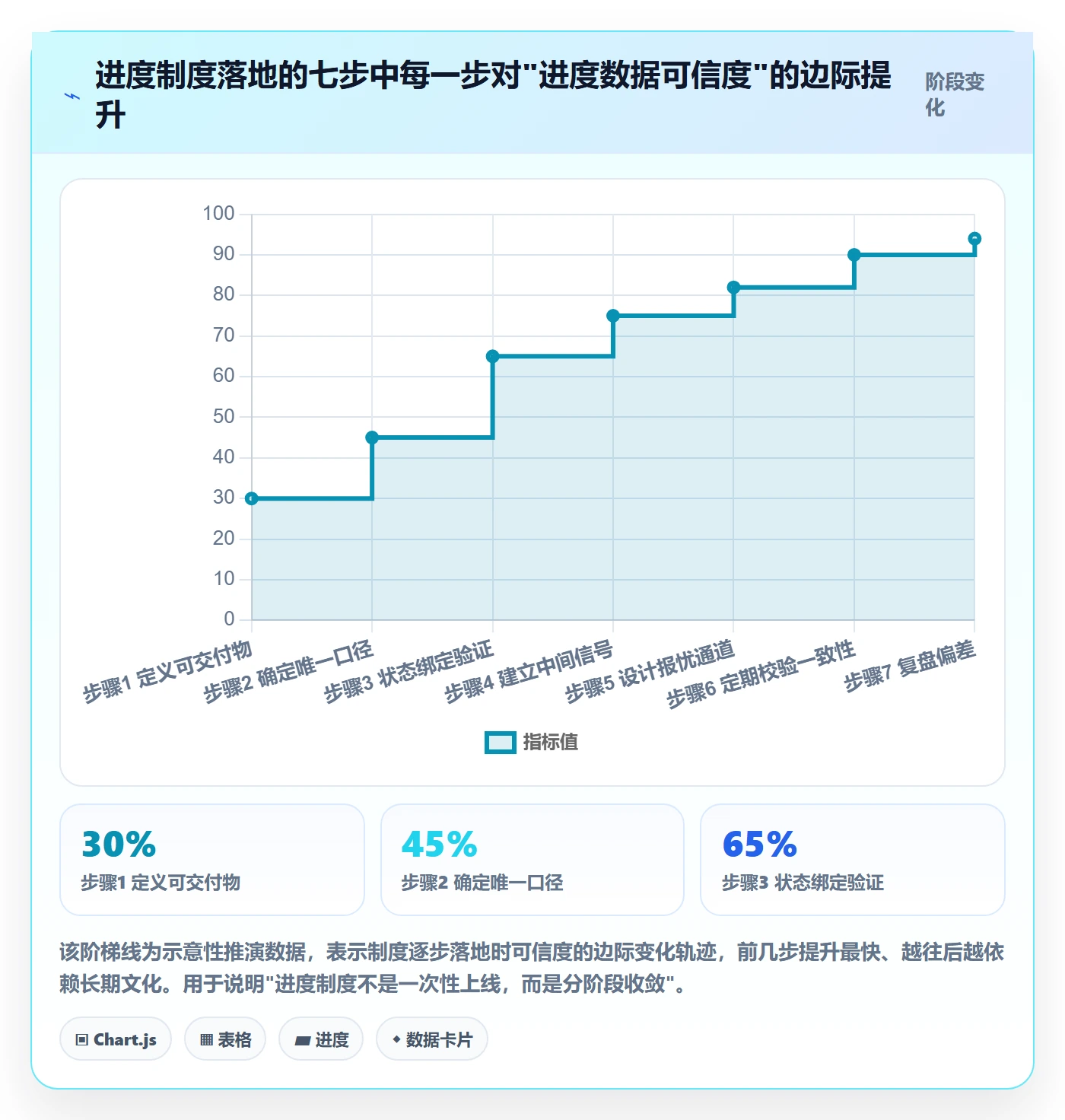 进度管理如何做好实际进度?产品经理制度设计与操作步骤