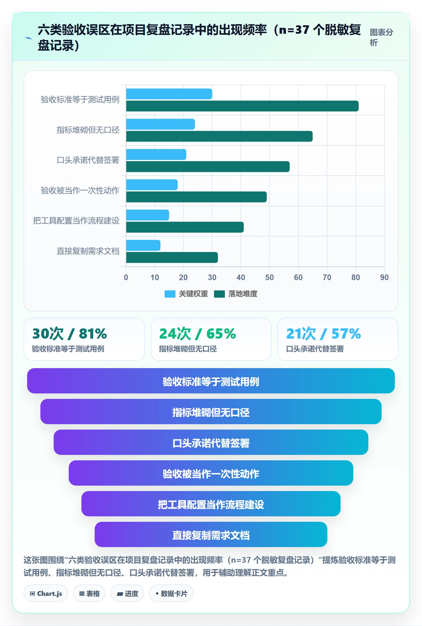 验收标准流程与规范:产品经理项目目标协同管理关键指标