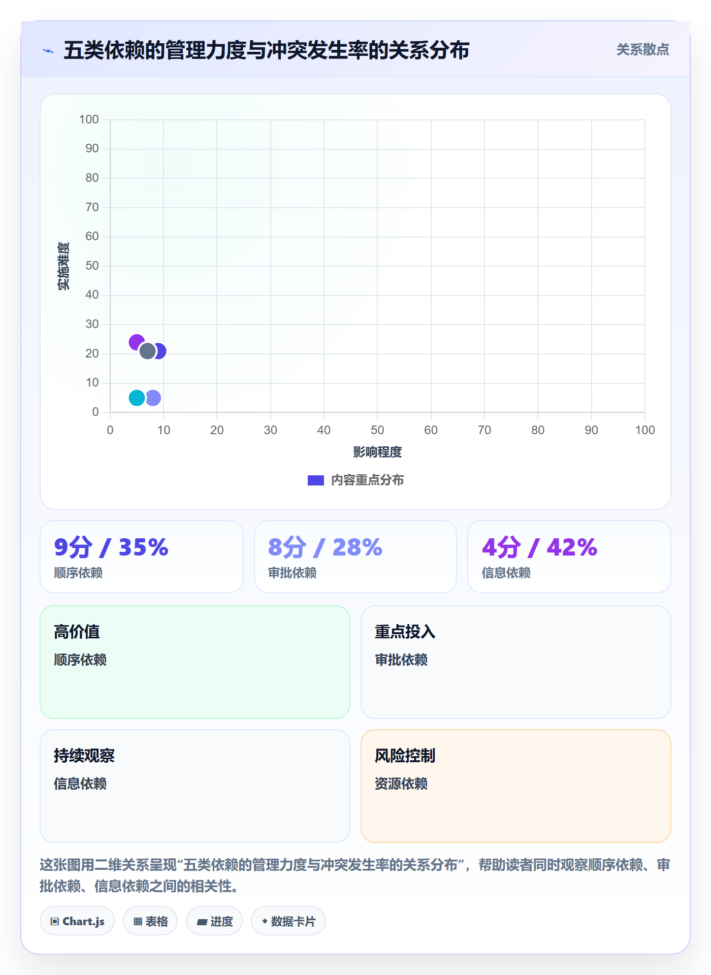 依赖关系落地方案:企业管理者开展任务依赖的协同管理案例解析