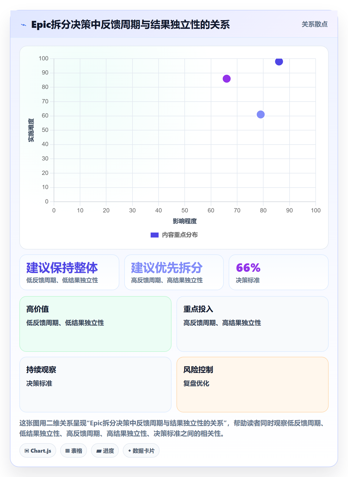 Epic最佳实践:项目经理产品需求入门指南,常见问题