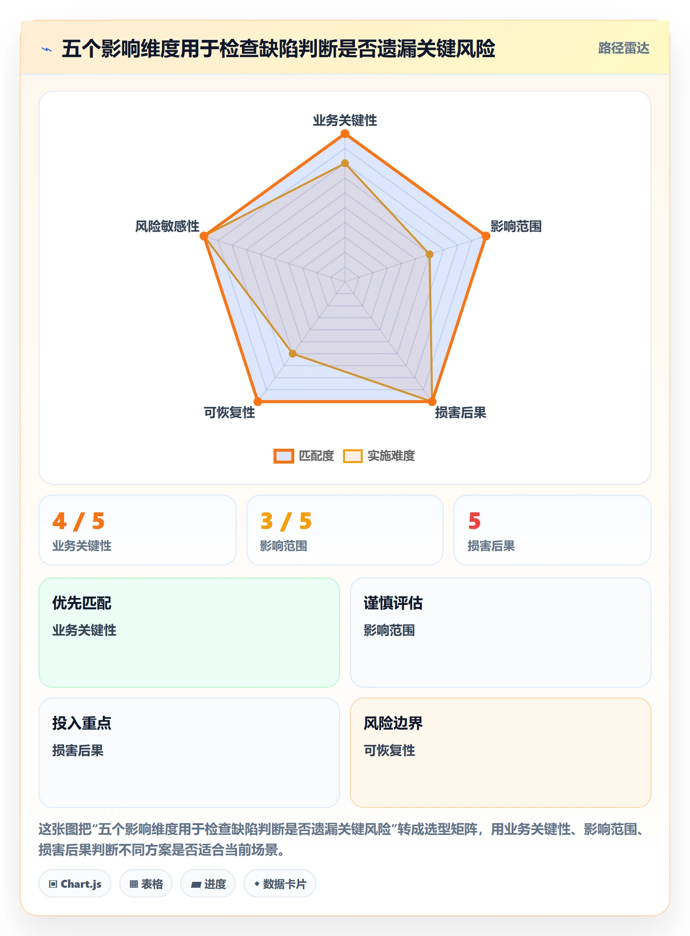 严重程度怎么做?研发团队最佳实践:Bug / 缺陷从0到1