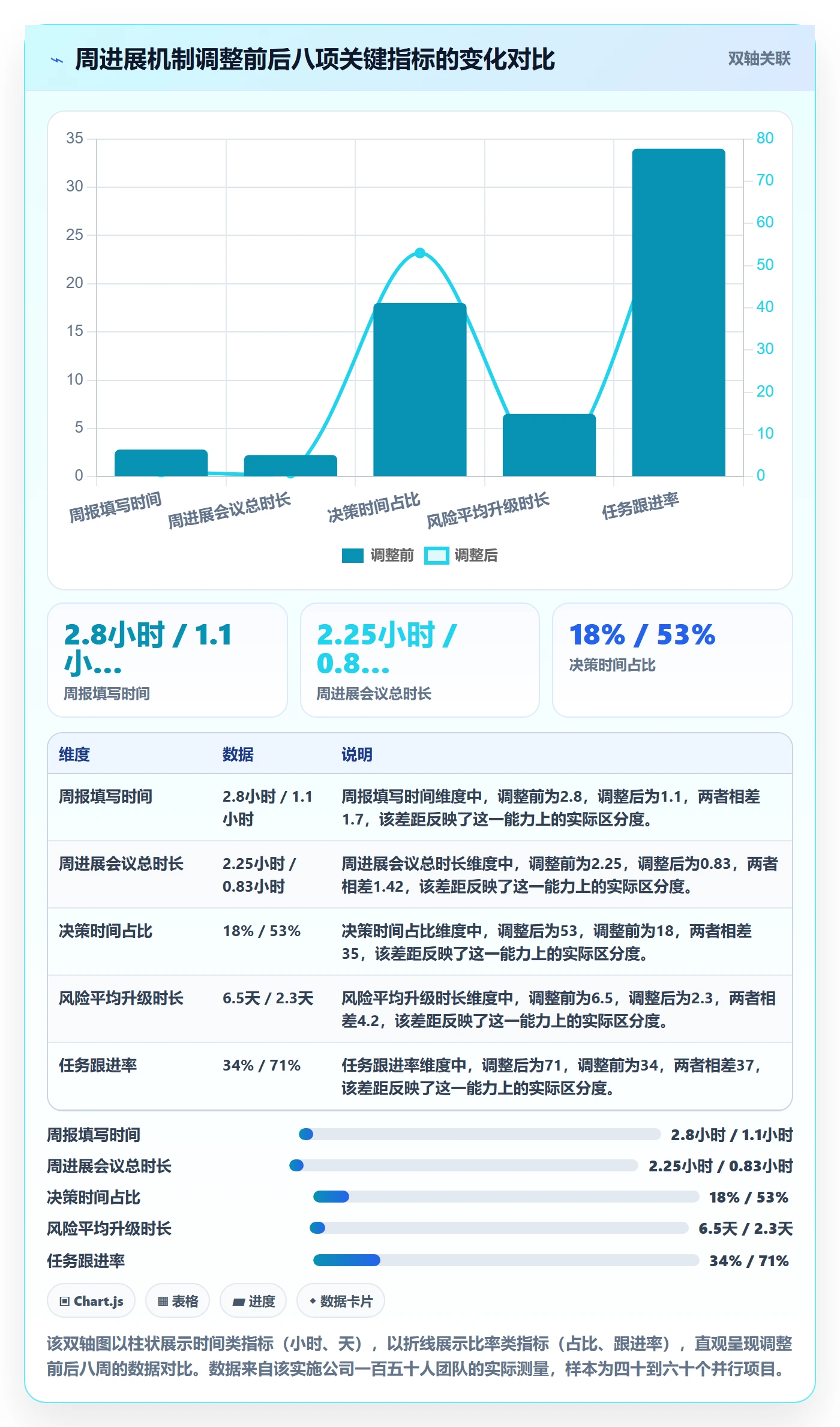 周进展落地方案:实施团队开展进度跟踪的落地方案案例解析