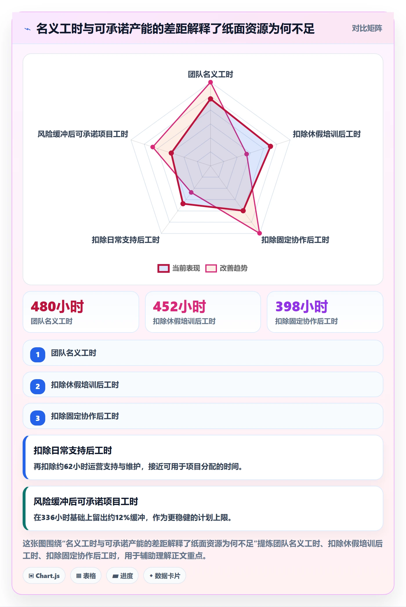 人力资源计划可用工时教程:项目成员落地方案,避坑指南