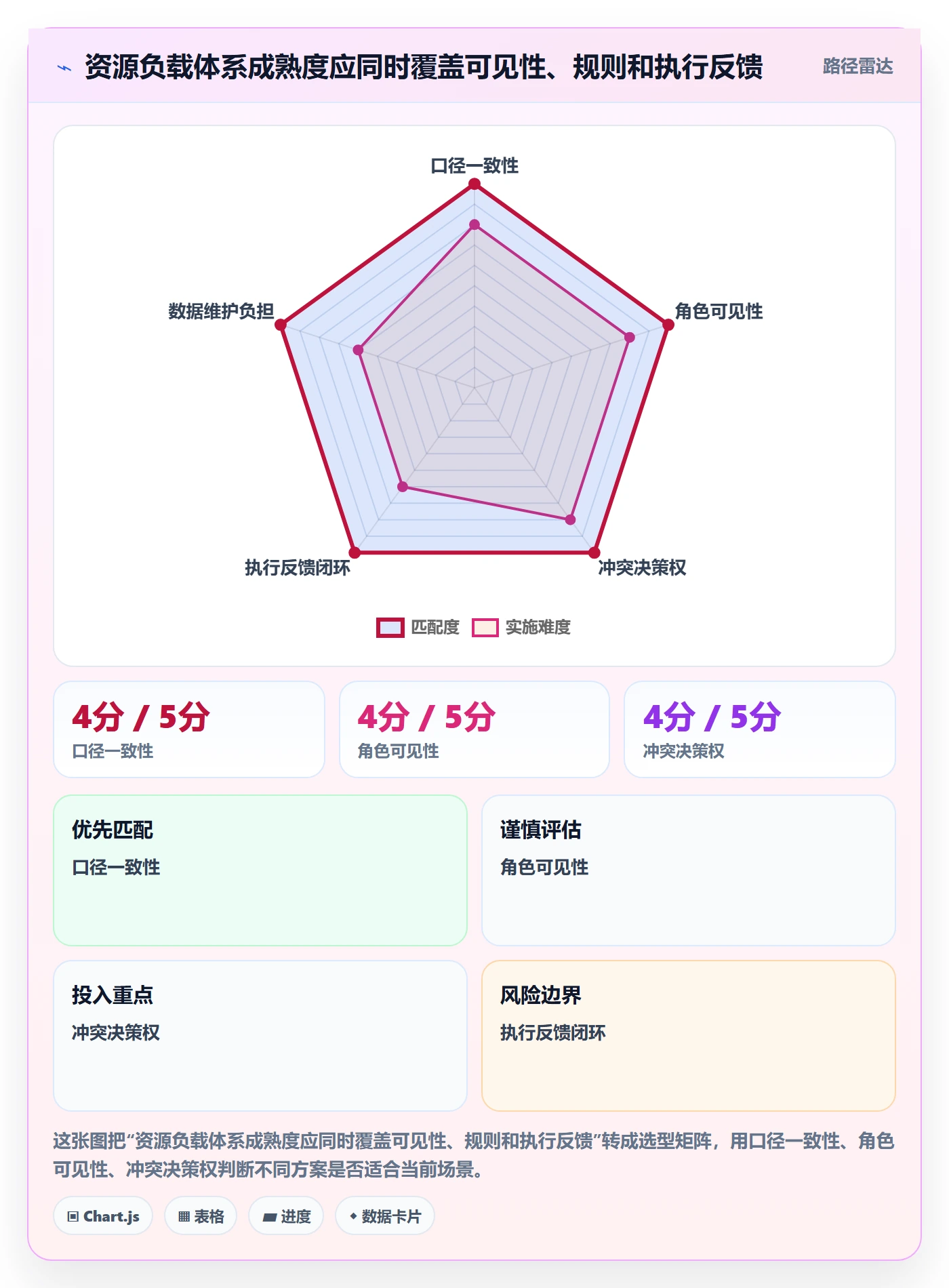 产能落地方案：跨部门团队开展资源负载的协同管理案例解析