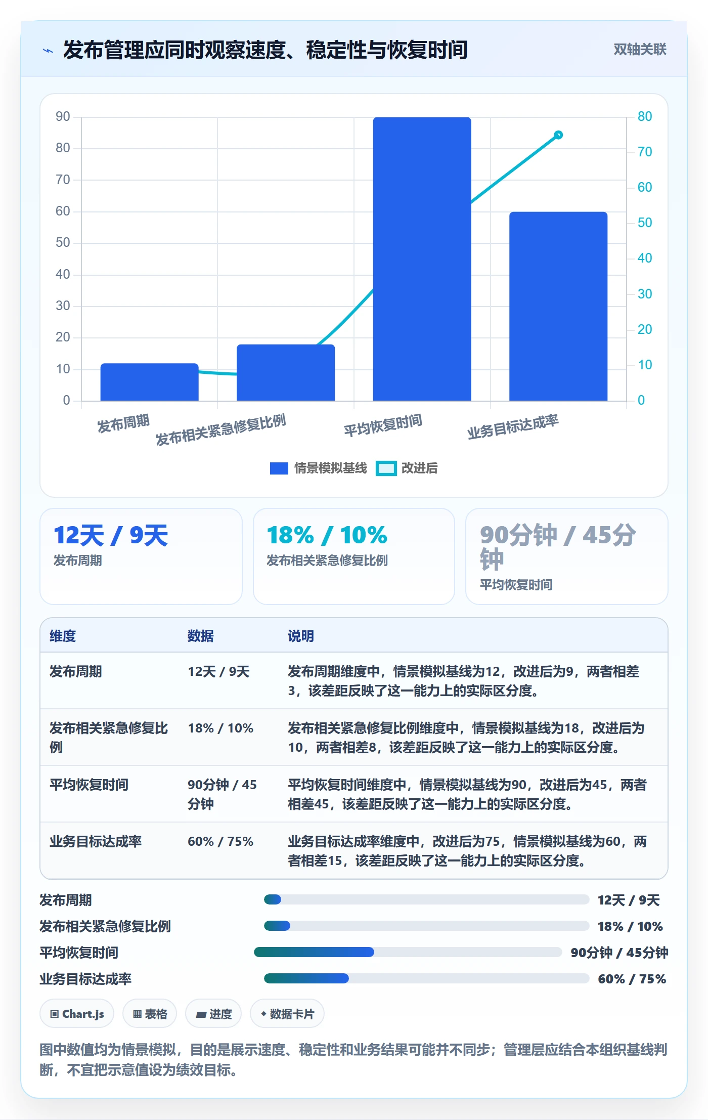 发布管理发布全流程:管理层实操方法与一文讲清