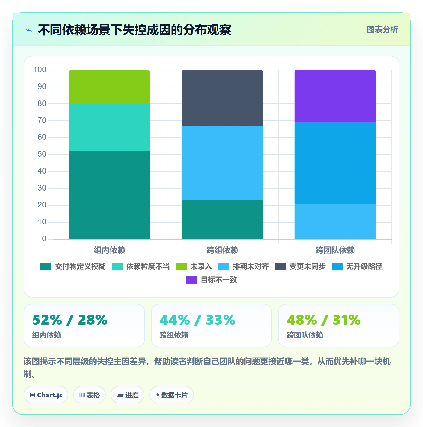 后置任务落地方案:研发团队开展任务依赖的最佳实践案例解析