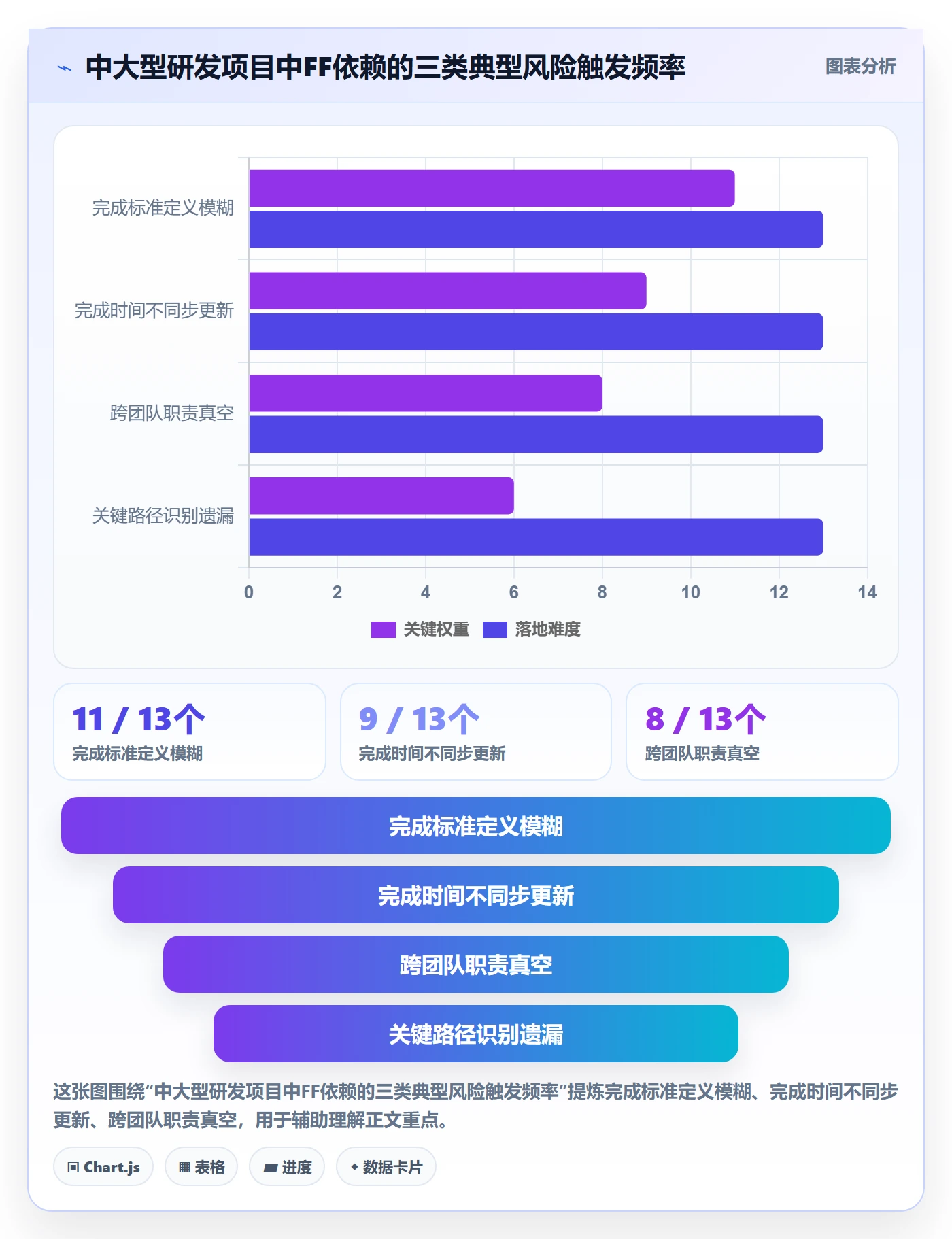 任务依赖FF教程:PMO风险控制,避坑指南