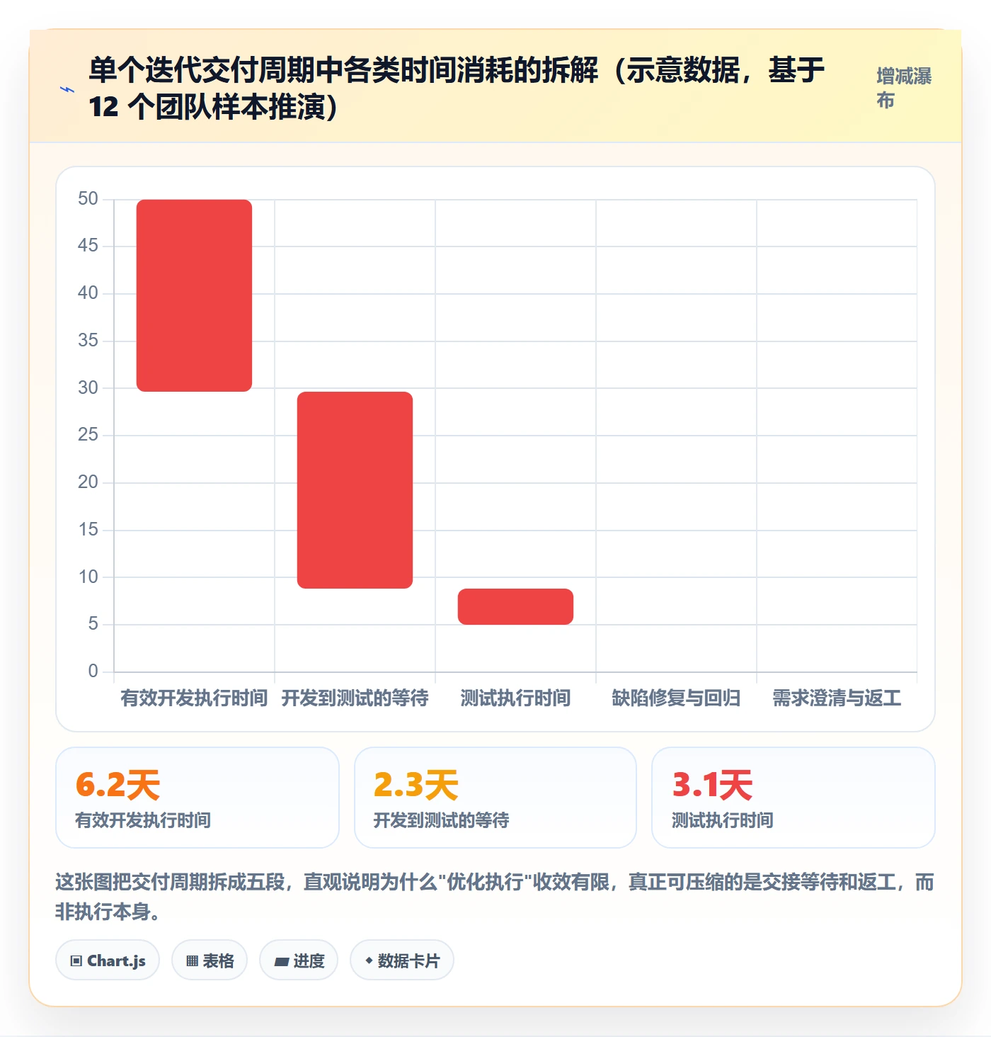 阶段进度管理指南：研发团队如何做好进度管理，落地方案全流程