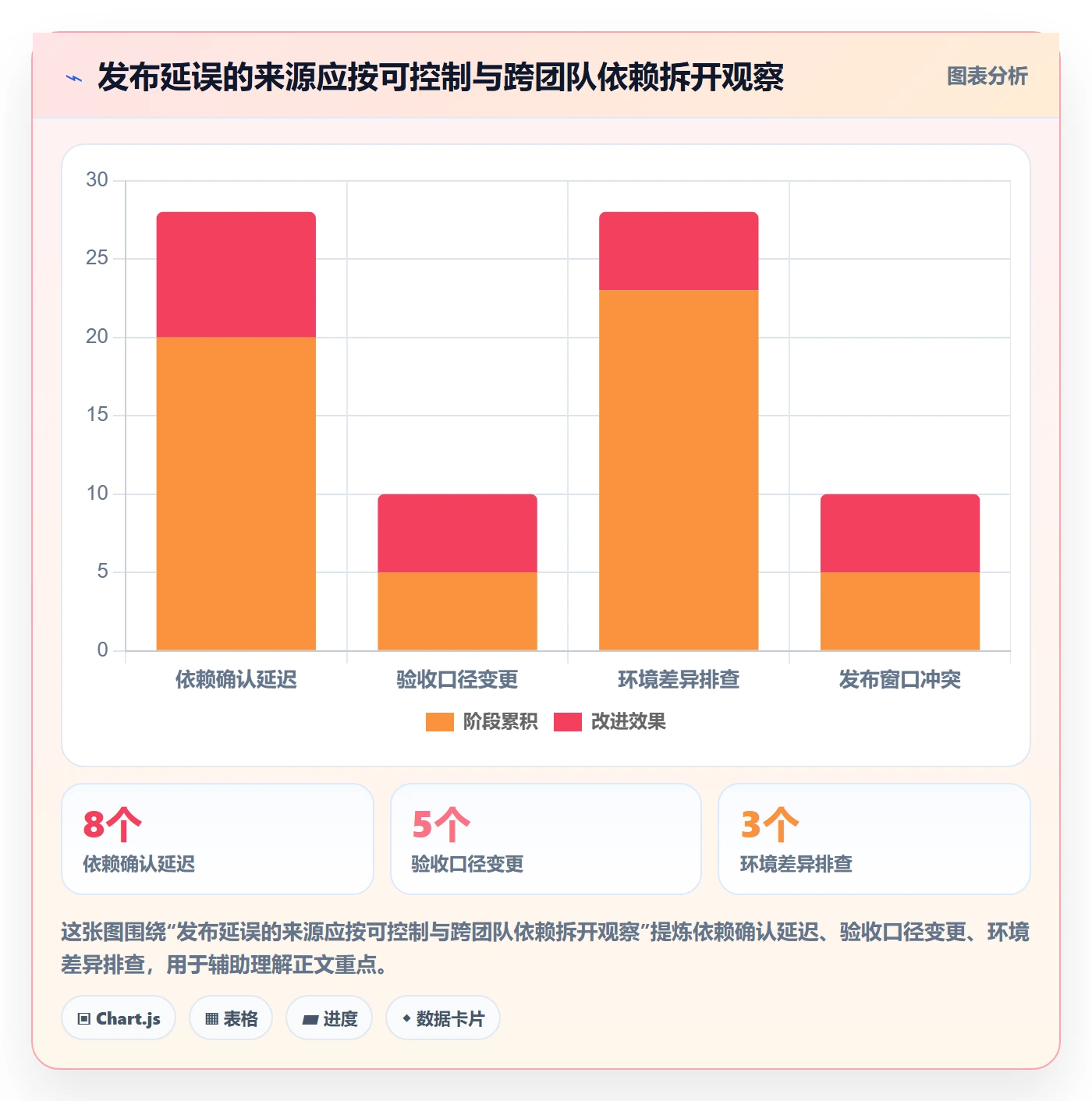 发布管理上线计划全流程:企业管理者入门指南与一文讲清
