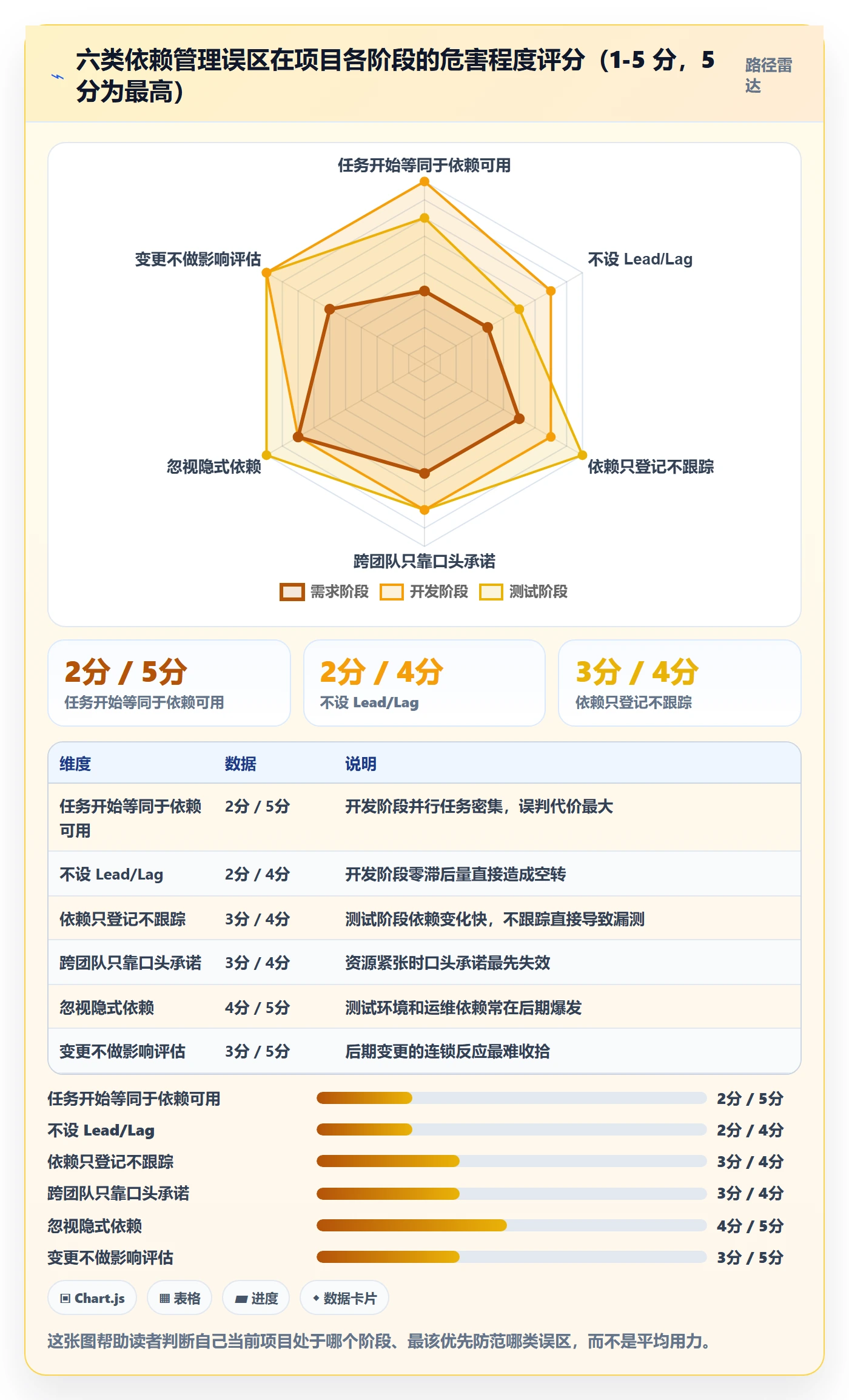 任务依赖SS全流程:产品经理最佳实践与一文讲清