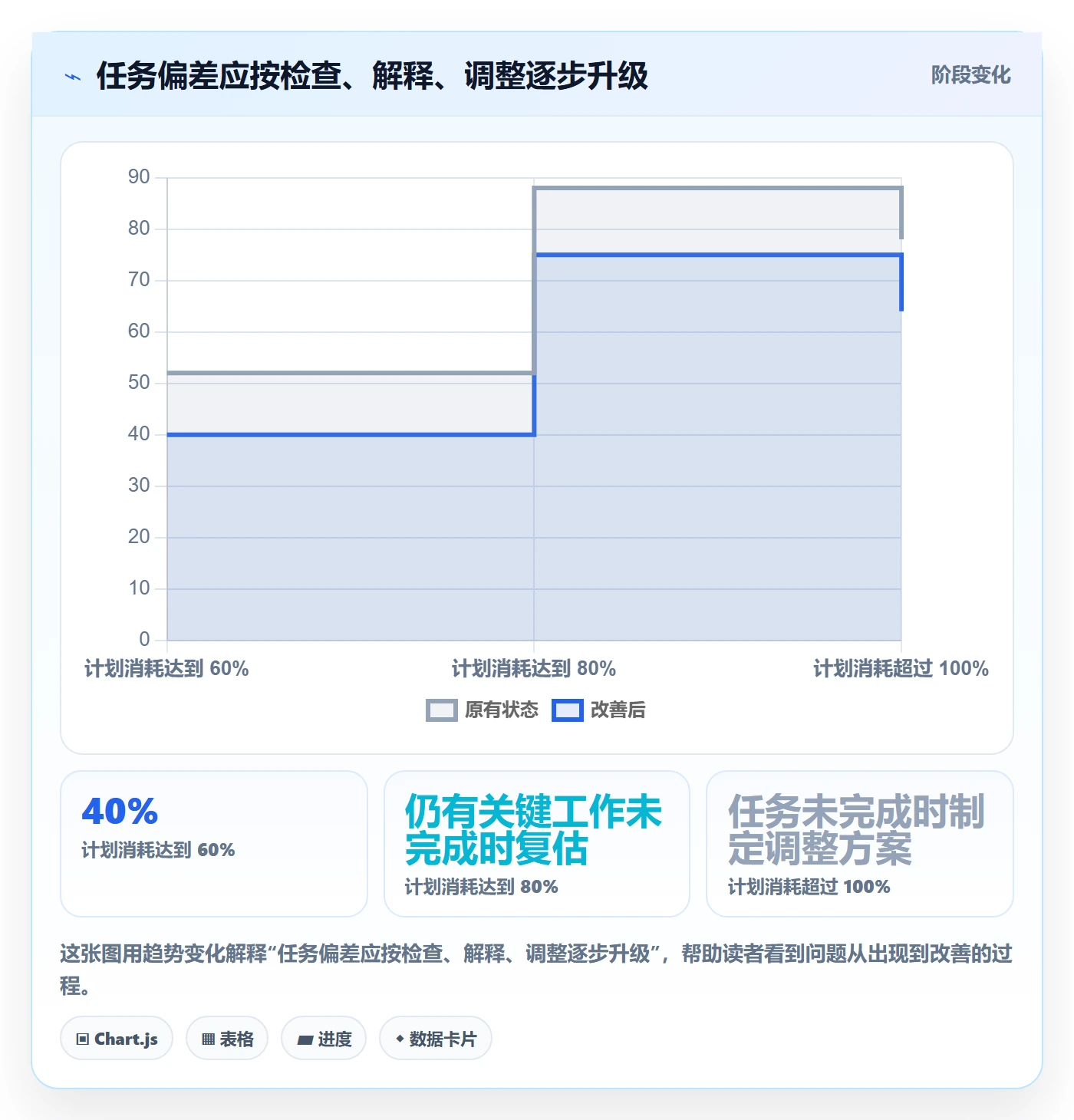 任务工时最佳实践：项目负责人工时表最佳实践，常见问题