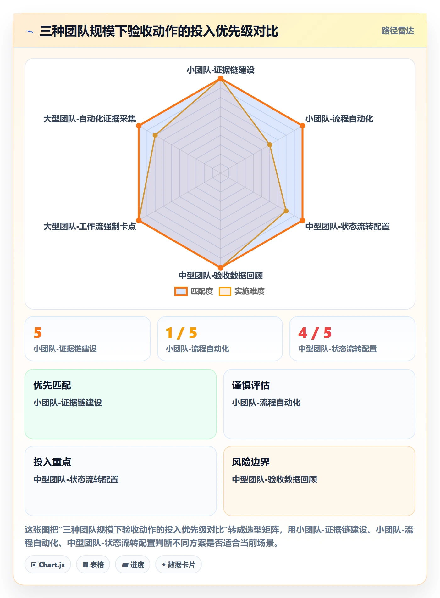 验收怎么做?项目经理实操方法:任务验收从0到1