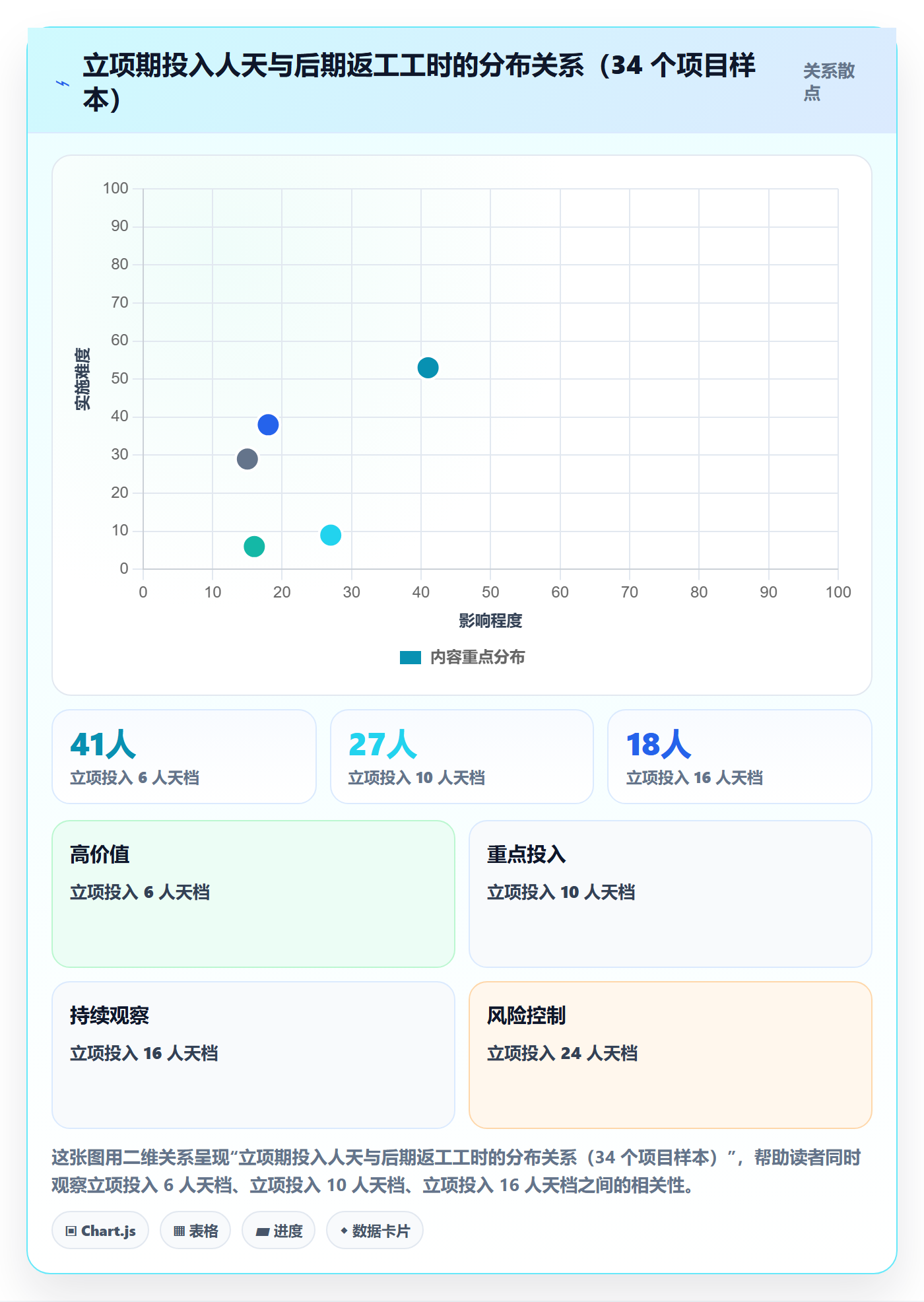 项目成员怎么做?项目负责人效率提升:项目立项从0到1