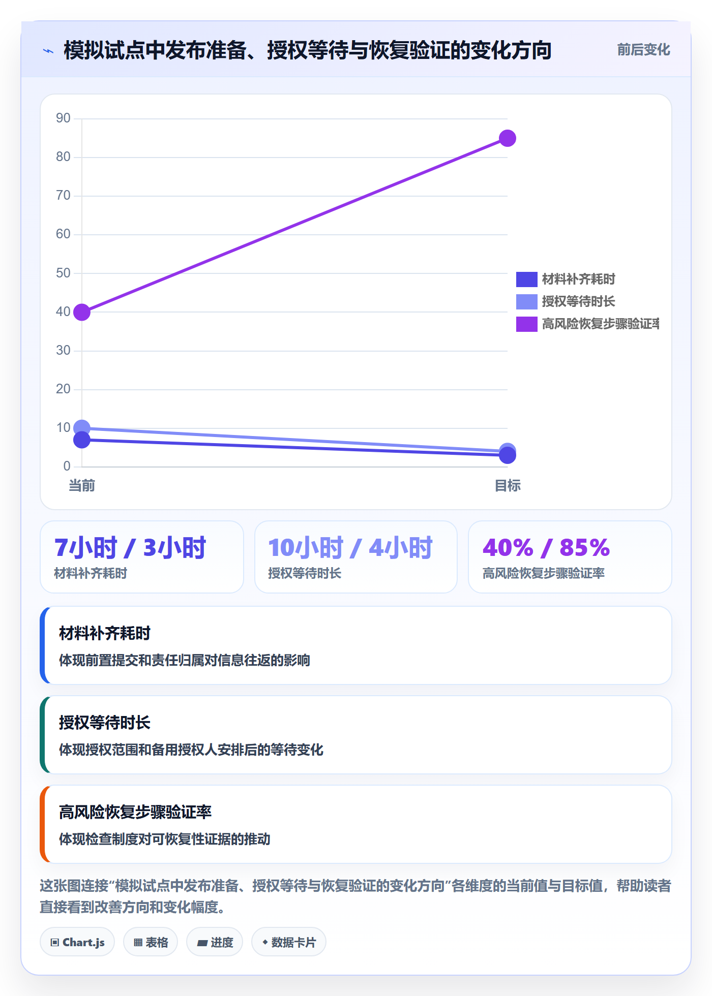 发布检查实操方法:管理层提升发布管理效率的制度设计方法与模板