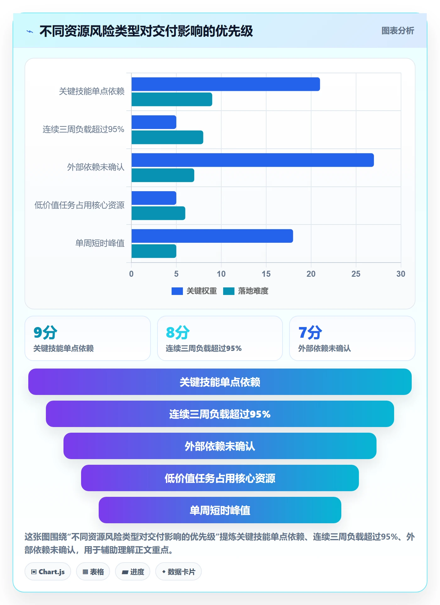 人力资源计划资源负载教程：产品经理入门指南，避坑指南
