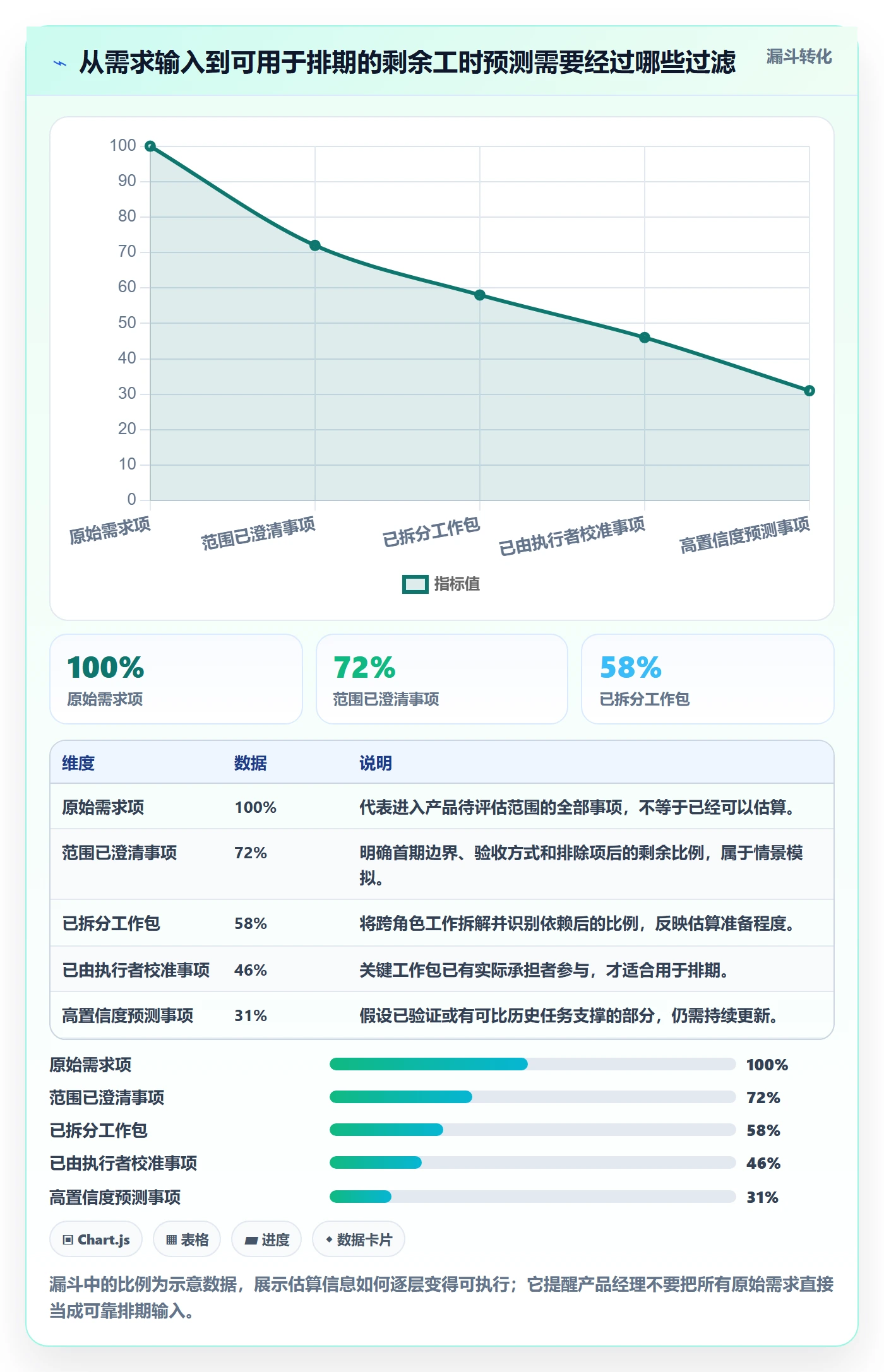 剩余工时最佳实践:产品经理工时管理落地方案,常见问题