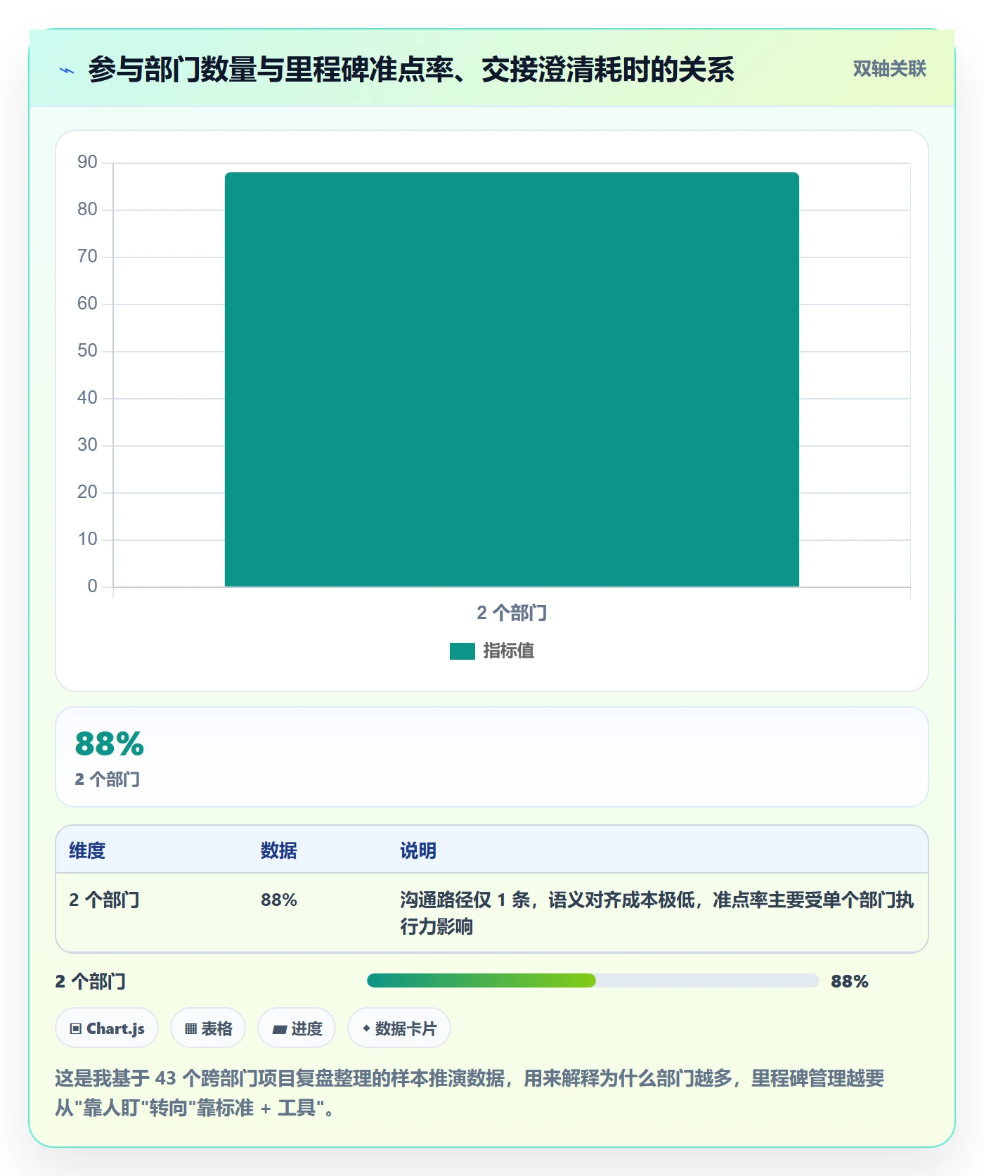 里程碑管理方法大全：跨部门团队项目阶段最佳实践落地清单