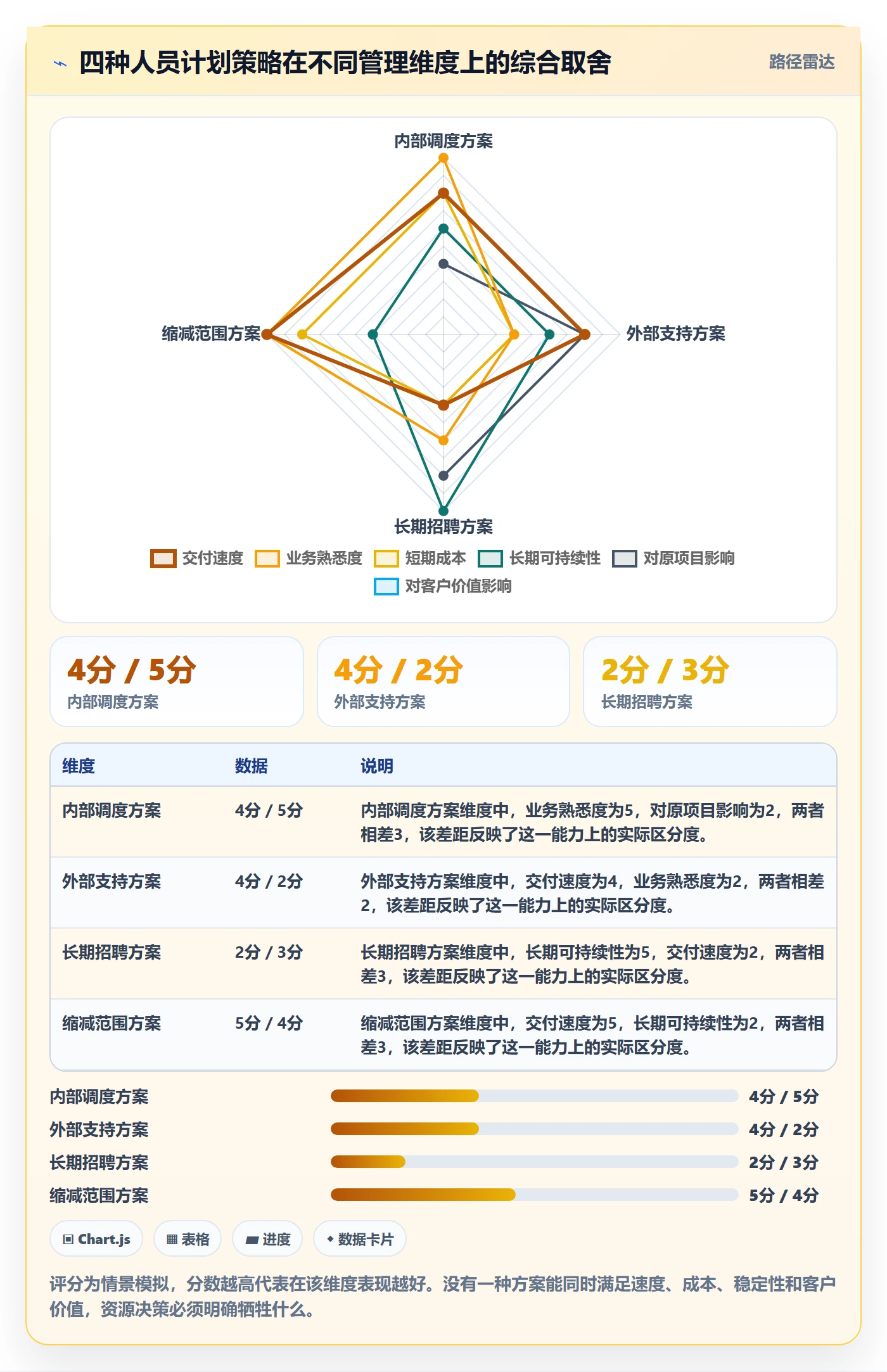 人员投入实操方法：实施团队提升人力资源计划效率的数据分析方法与模板