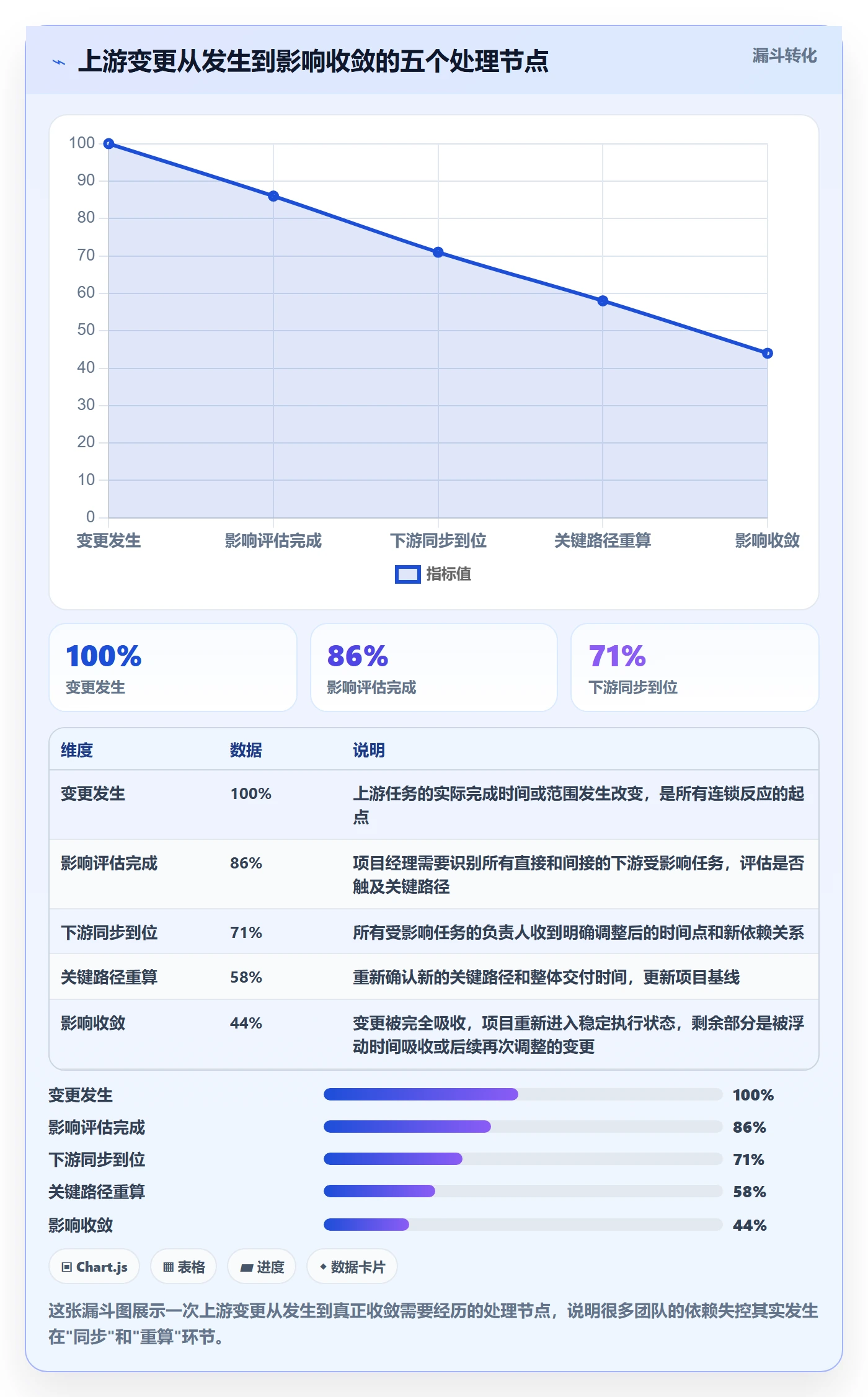 任务依赖依赖关系全流程:项目经理最佳实践与一文讲清