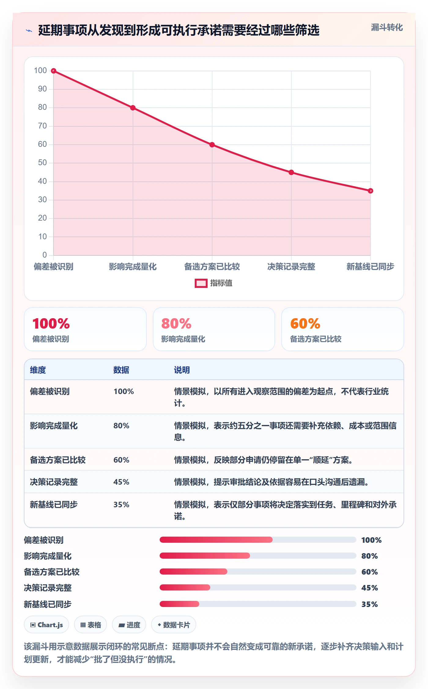 延期申请怎么做？项目经理流程优化：延期管理从0到1