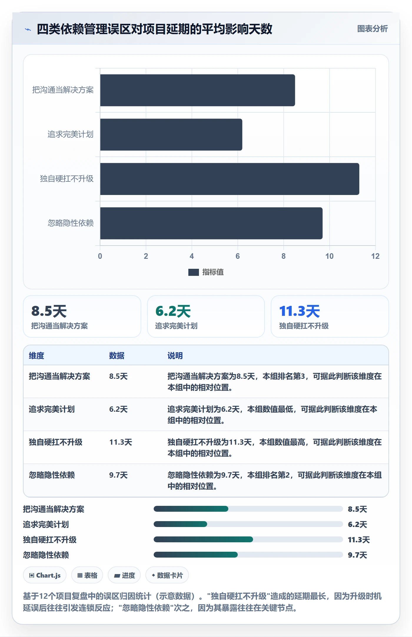 依赖冲突落地方案:项目负责人开展任务依赖的实操方法案例解析