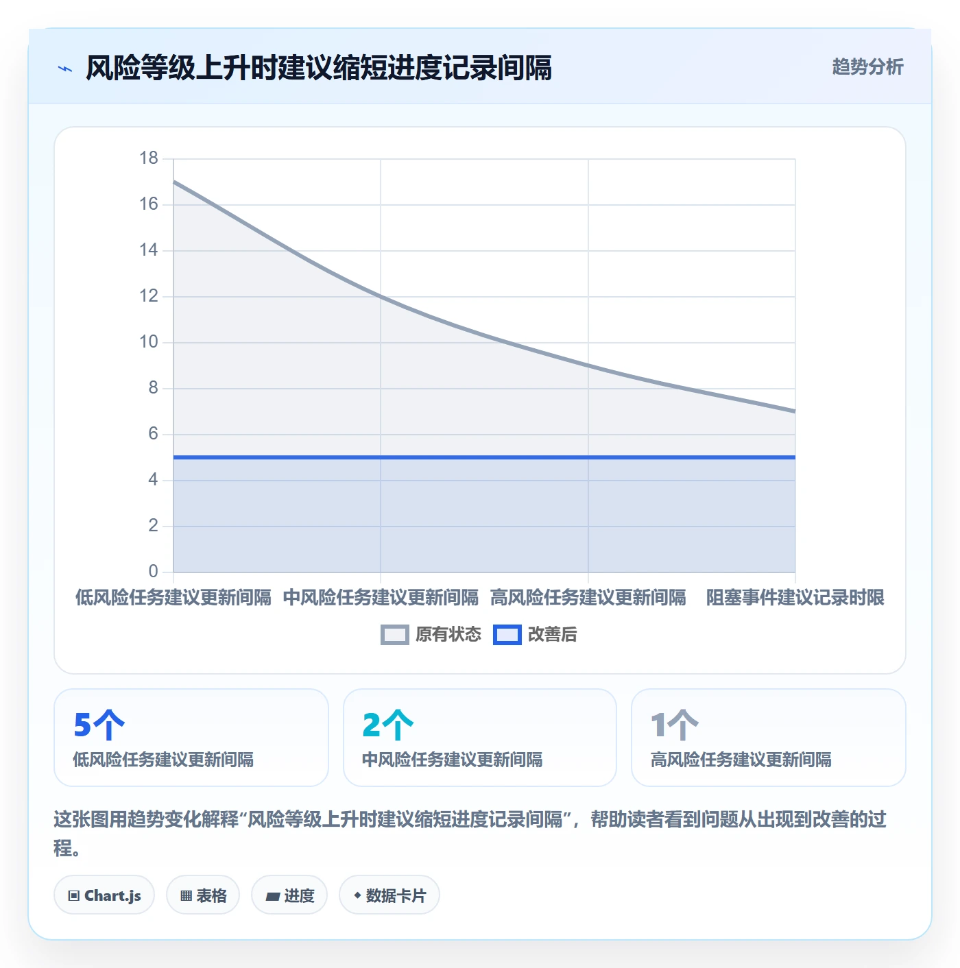 进度跟踪如何做好更新记录？跨部门团队落地方案与操作步骤