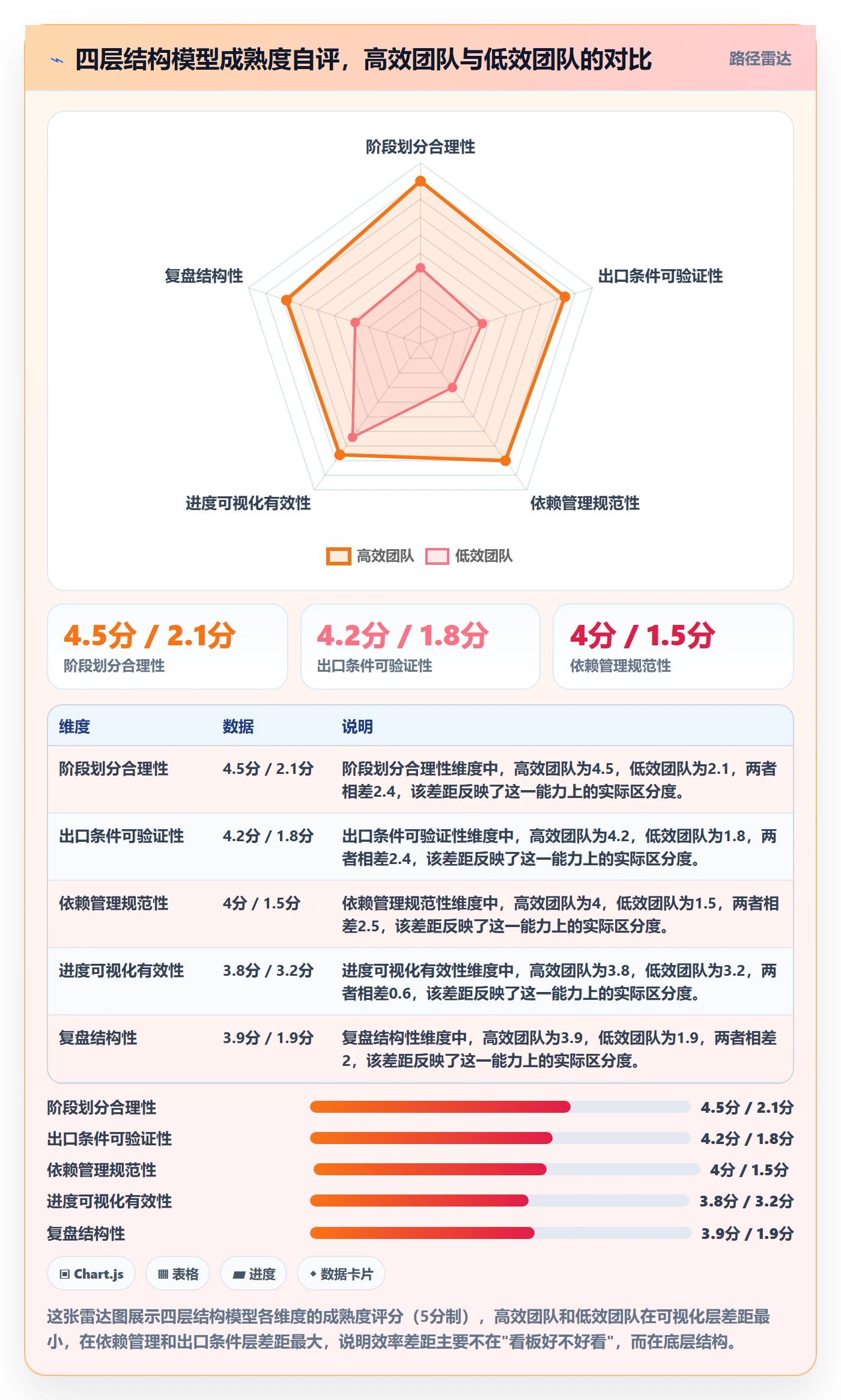 阶段进度实操方法：项目经理提升进度管理效率的最佳实践方法与模板