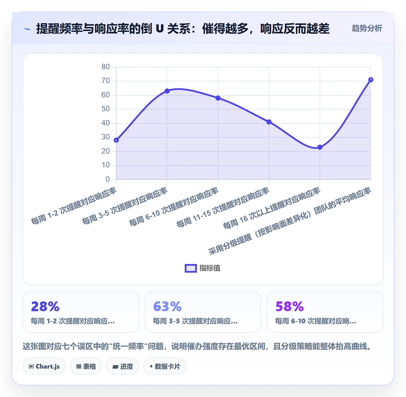 任务提醒催办教程:跨部门团队入门指南,避坑指南