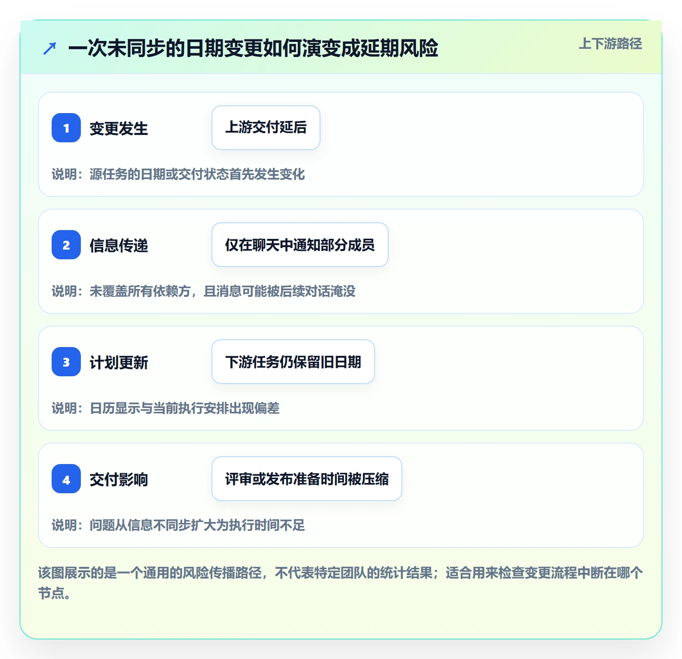 日历视图任务日历教程：项目成员协同管理，避坑指南