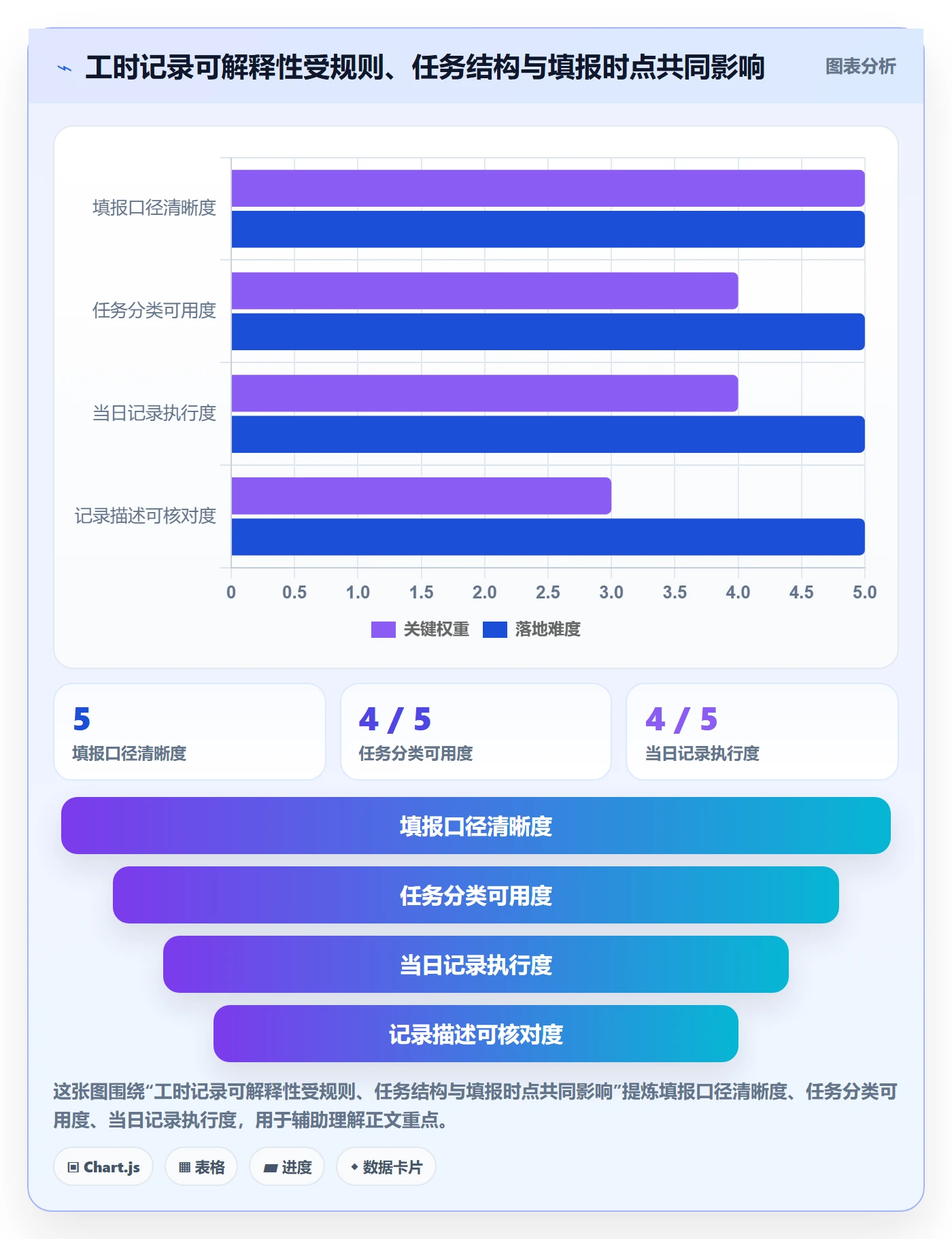 工时管理填报工时教程：项目成员入门指南，避坑指南