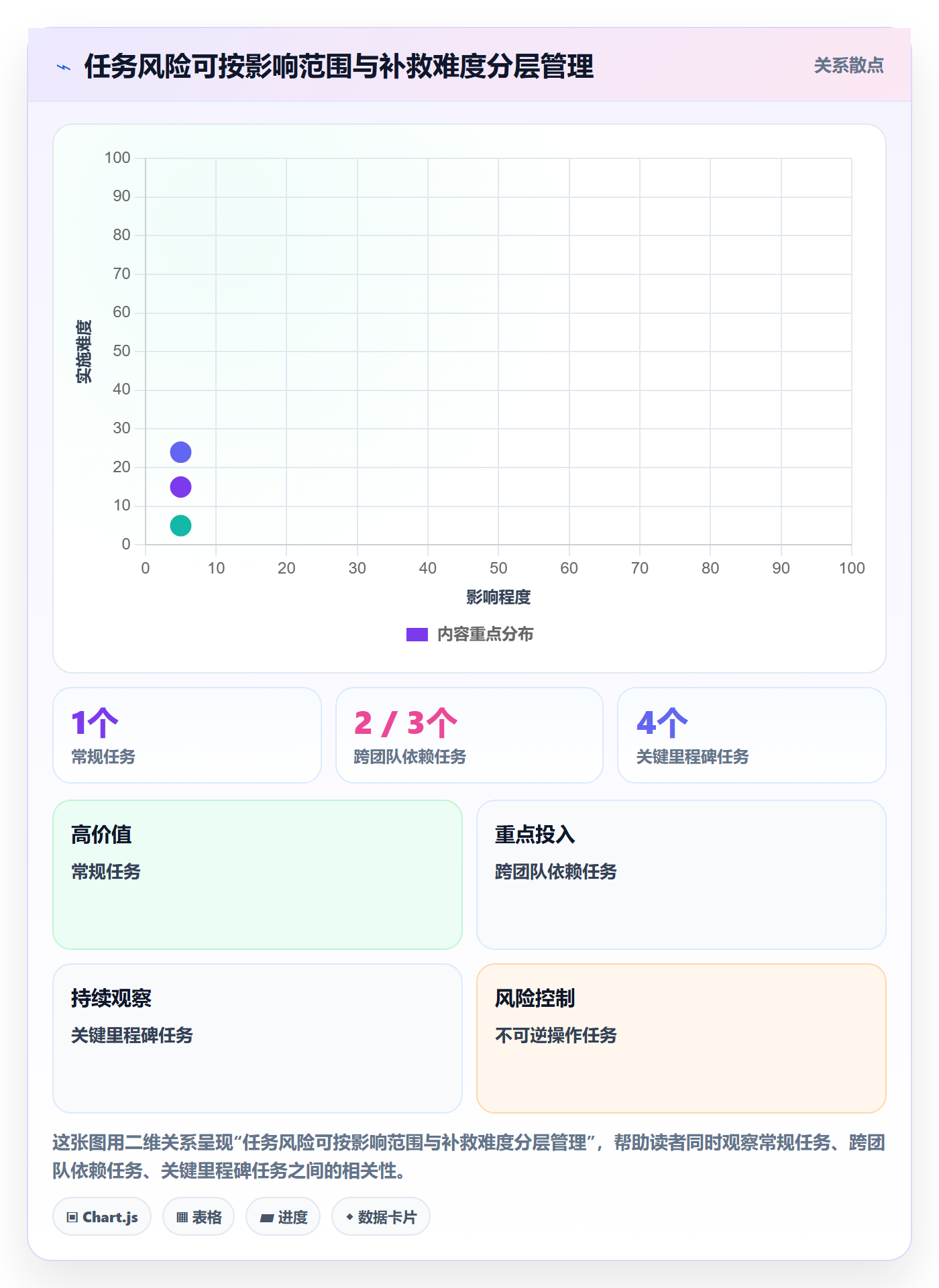 甘特图里程碑全流程:项目成员制度设计与一文讲清