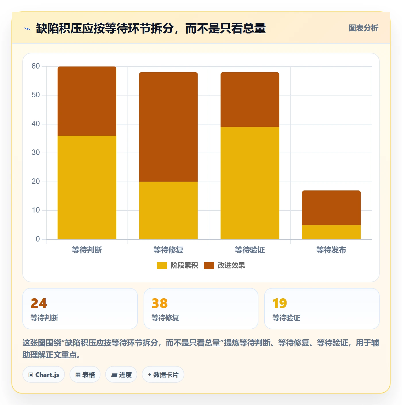 关闭最佳实践:企业管理者Bug / 缺陷协同管理,常见问题