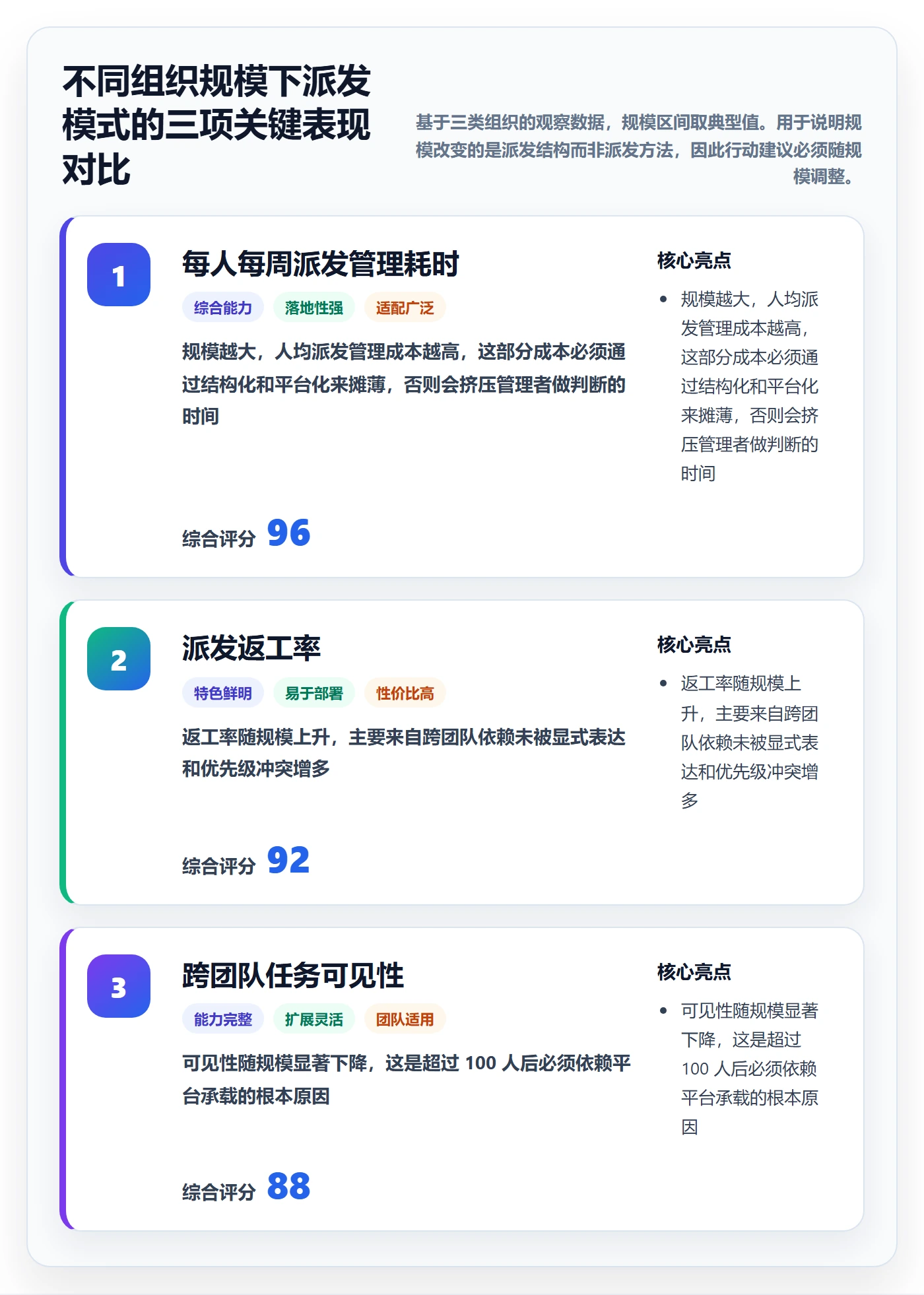 派发管理指南:管理层如何做好任务分派,效率提升全流程