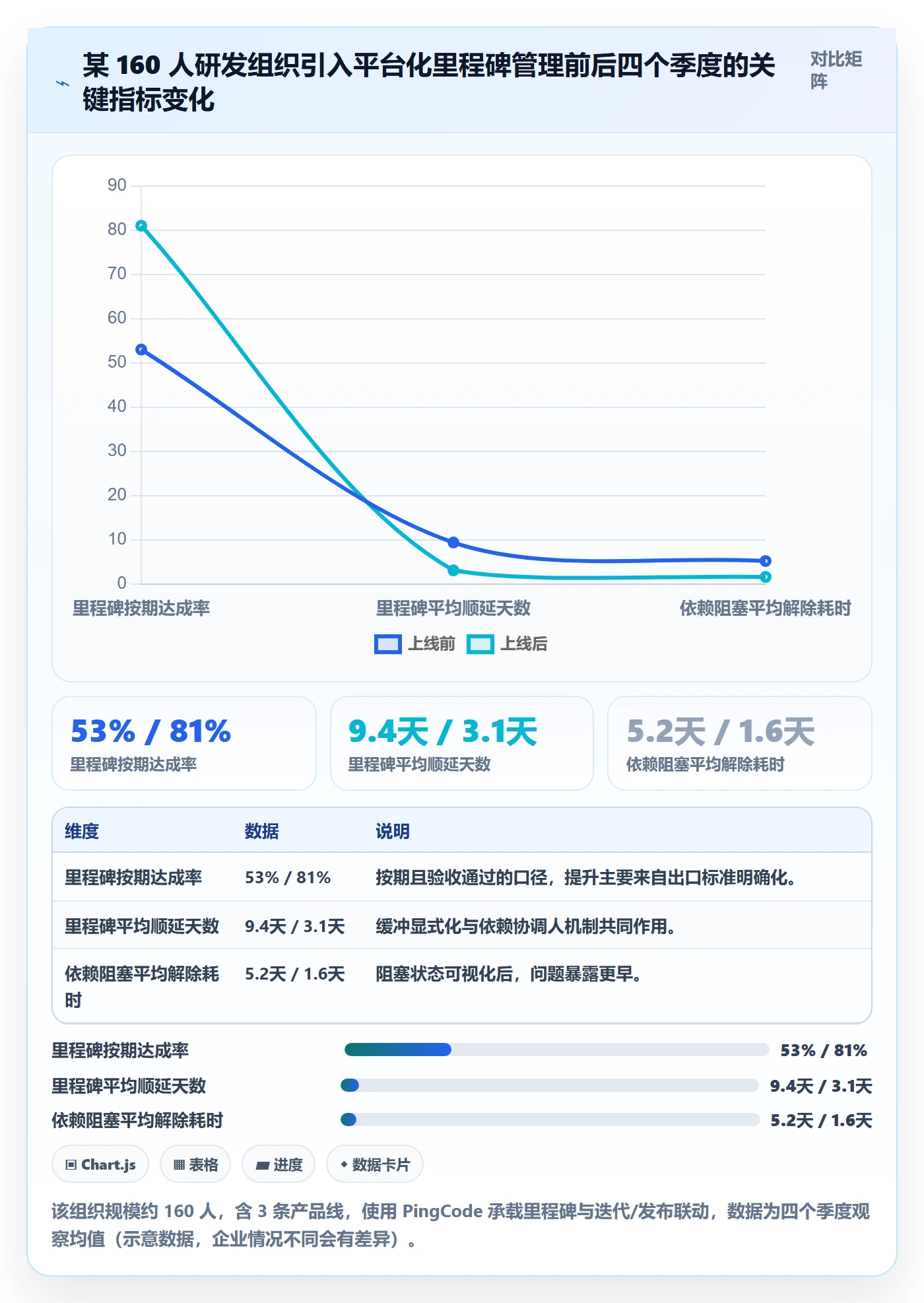 里程碑如何做好里程碑计划?研发团队流程优化与操作步骤