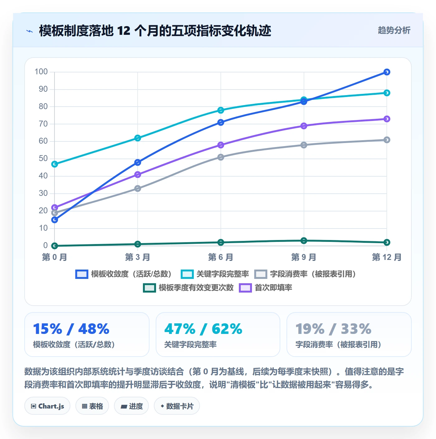 项目模板流程与规范:项目成员项目模板制度设计关键指标