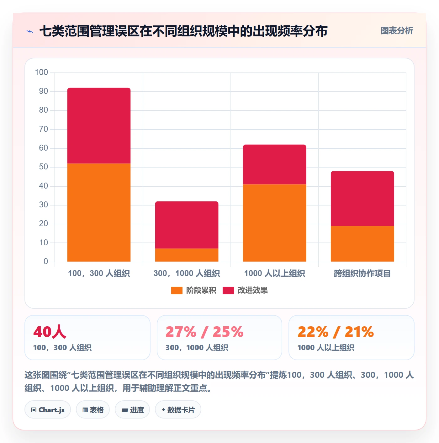 Scope最佳实践:企业管理者项目范围入门指南,常见问题
