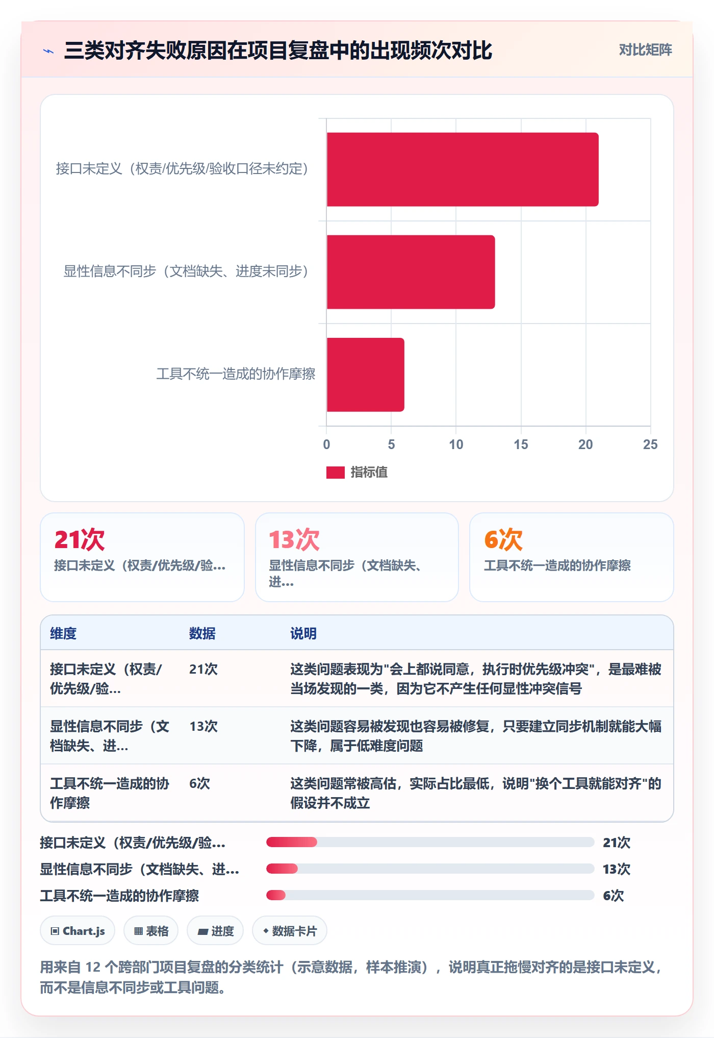 目标对齐流程与规范：产品经理项目目标效率提升关键指标