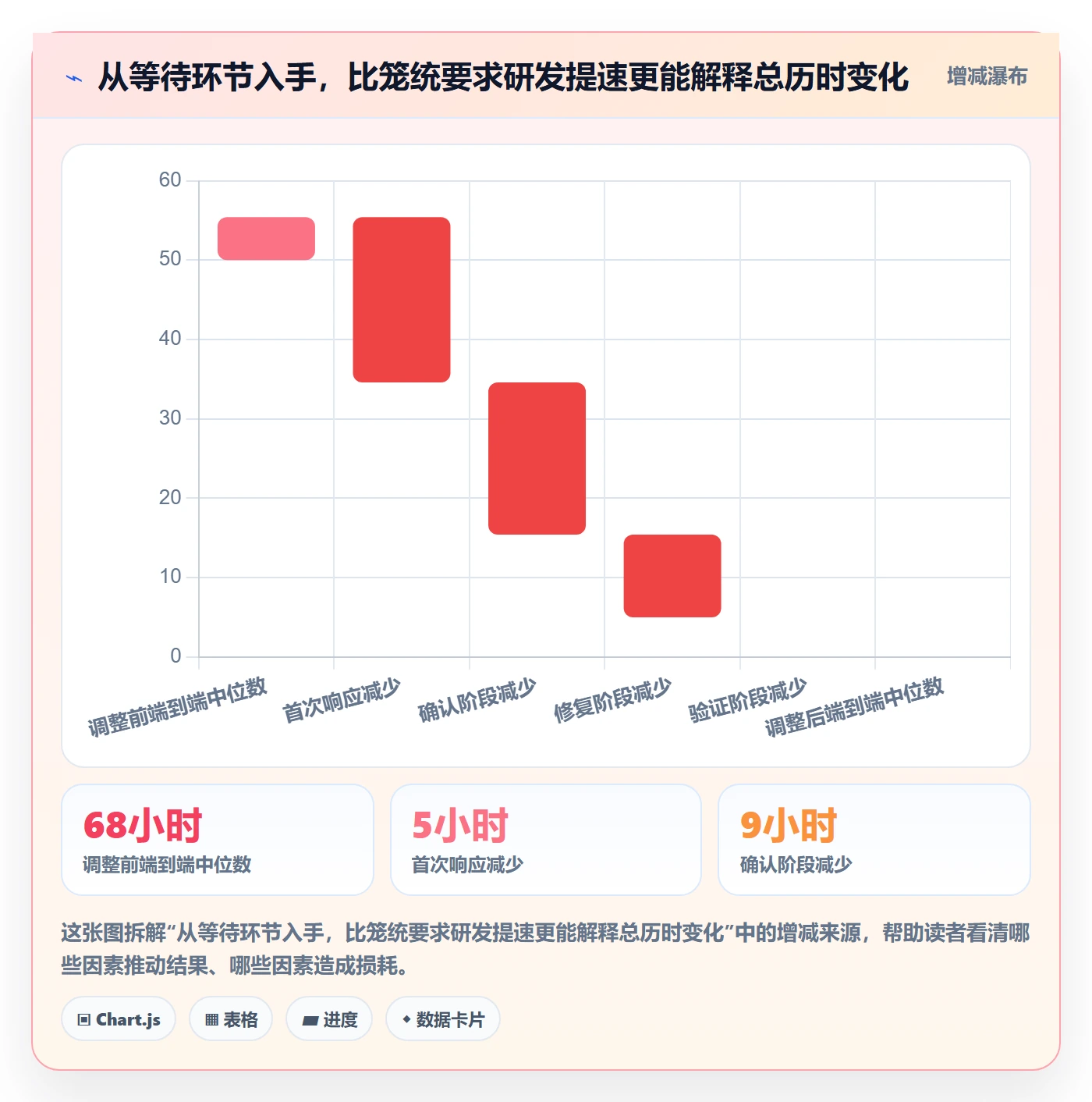 Bug / 缺陷缺陷全流程：管理层制度设计与一文讲清