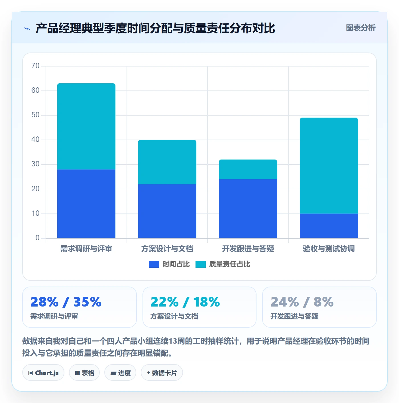 审核管理指南：产品经理如何做好任务验收，入门指南全流程