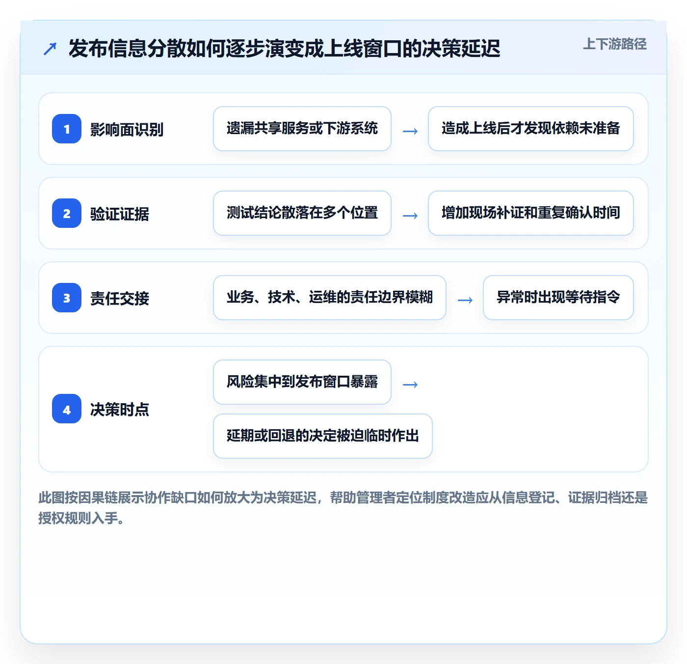 发布检查落地方案:企业管理者开展发布管理的制度设计案例解析