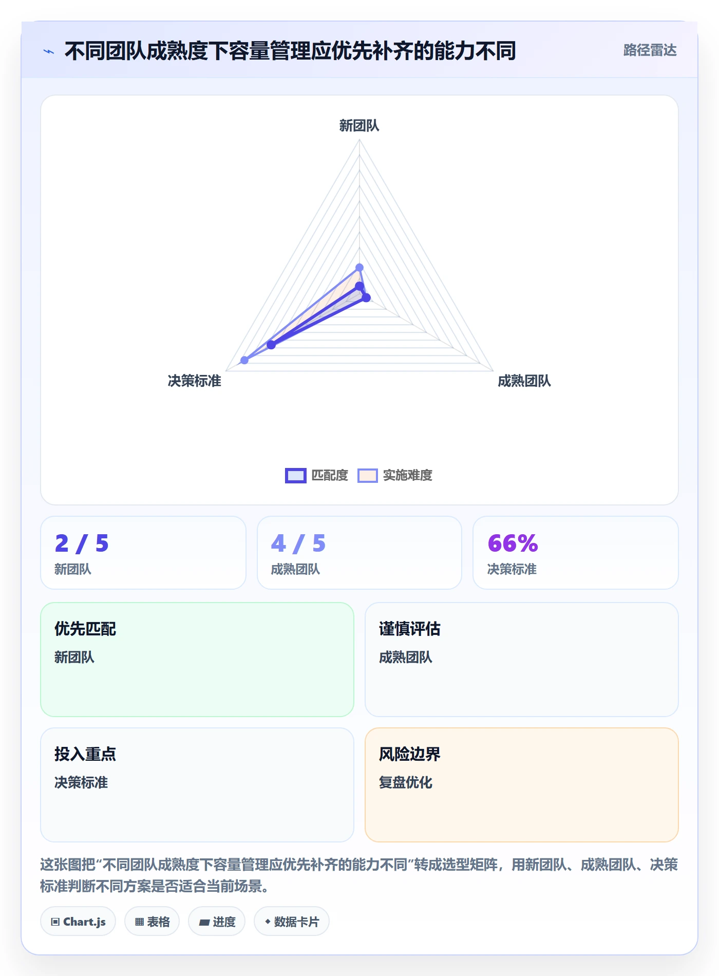 迭代容量落地方案:跨部门团队开展迭代管理的协同管理案例解析