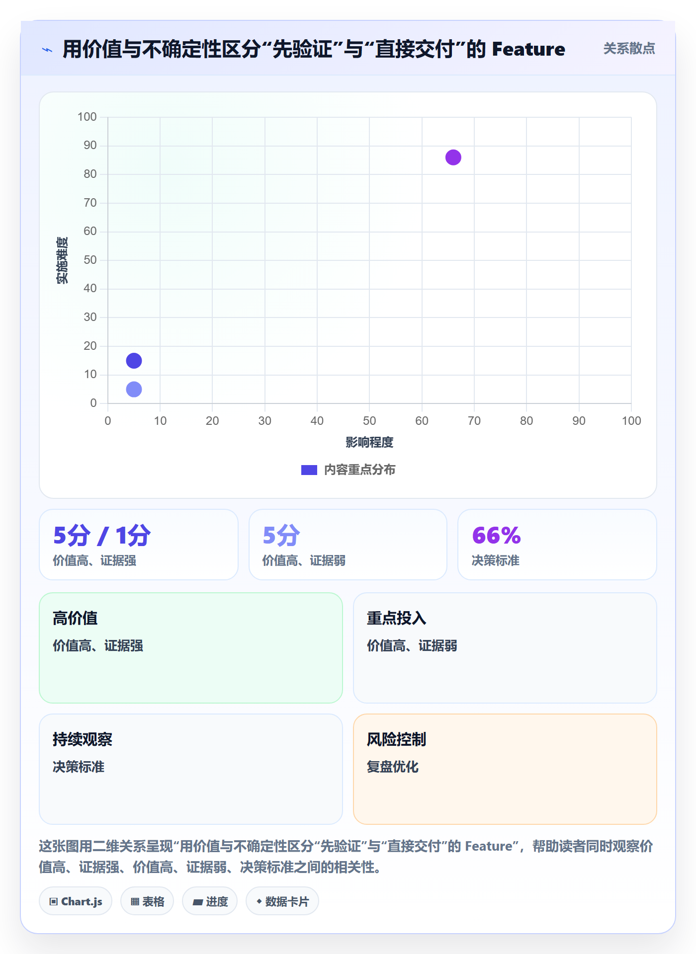 敏捷项目Feature教程:企业管理者效率提升,避坑指南