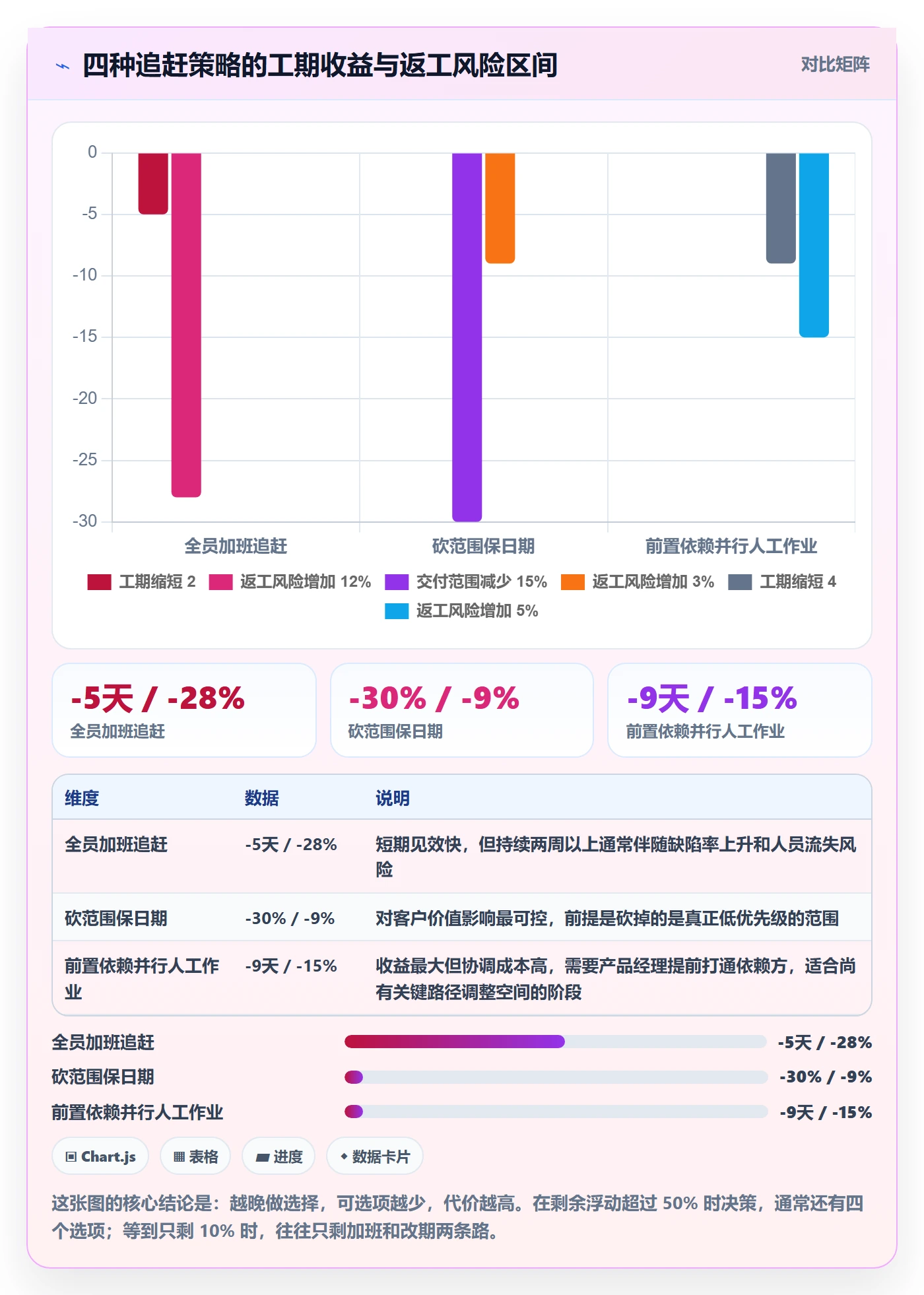 进度管理如何做好进度偏差?产品经理实操方法与操作步骤