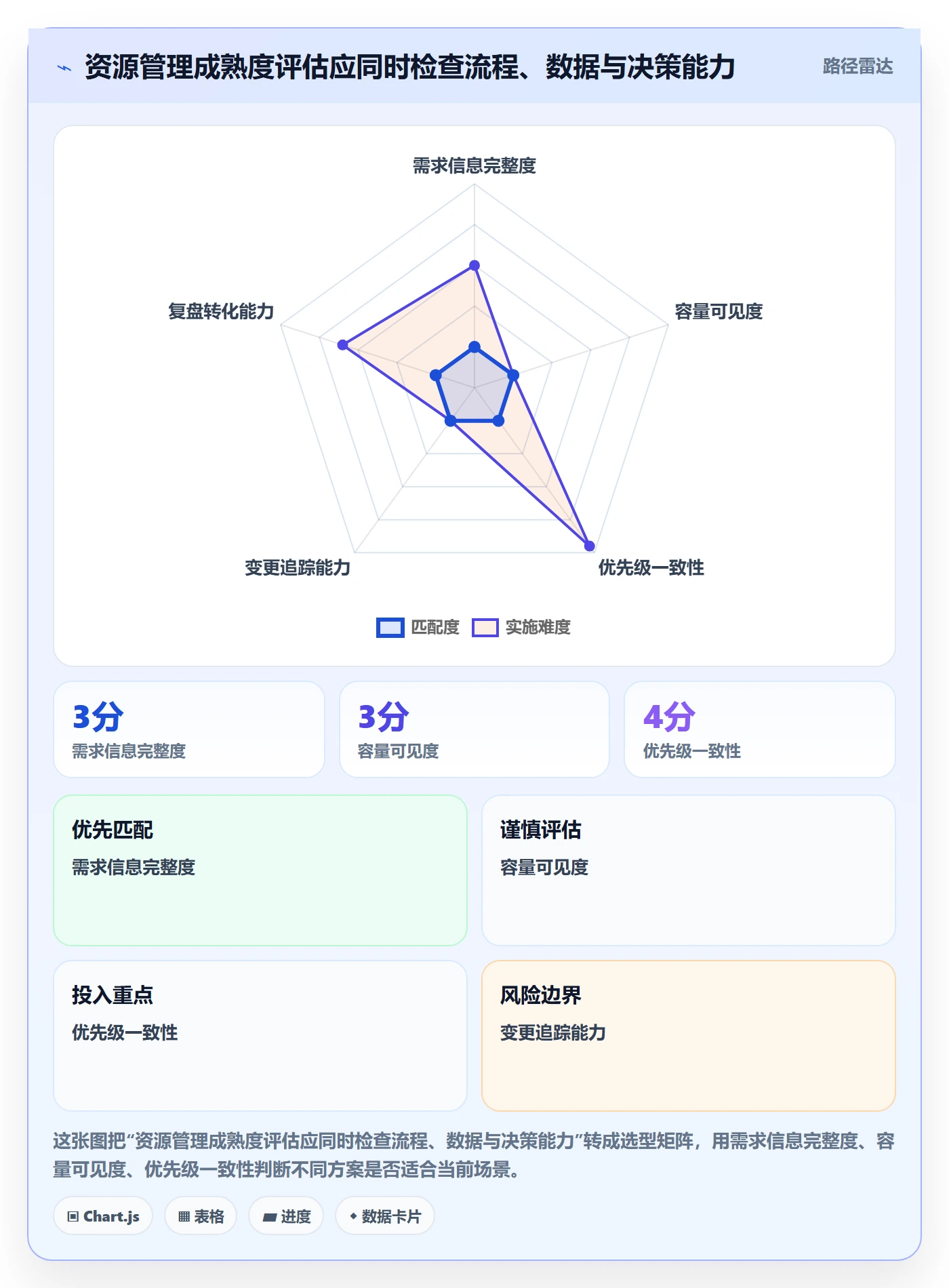 资源管理资源全流程:项目负责人协同管理与一文讲清