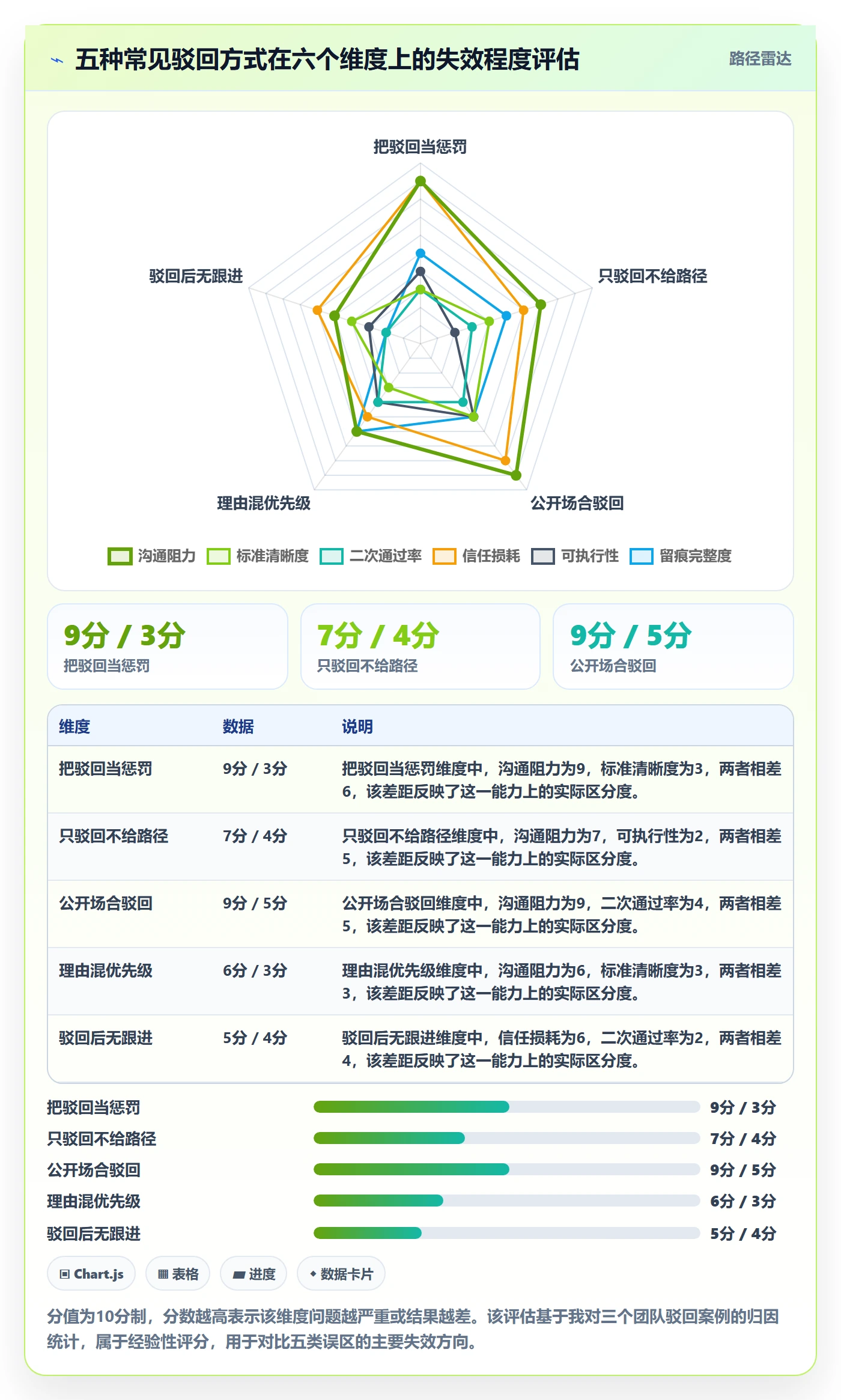 任务验收如何做好驳回?管理层实操方法与操作步骤